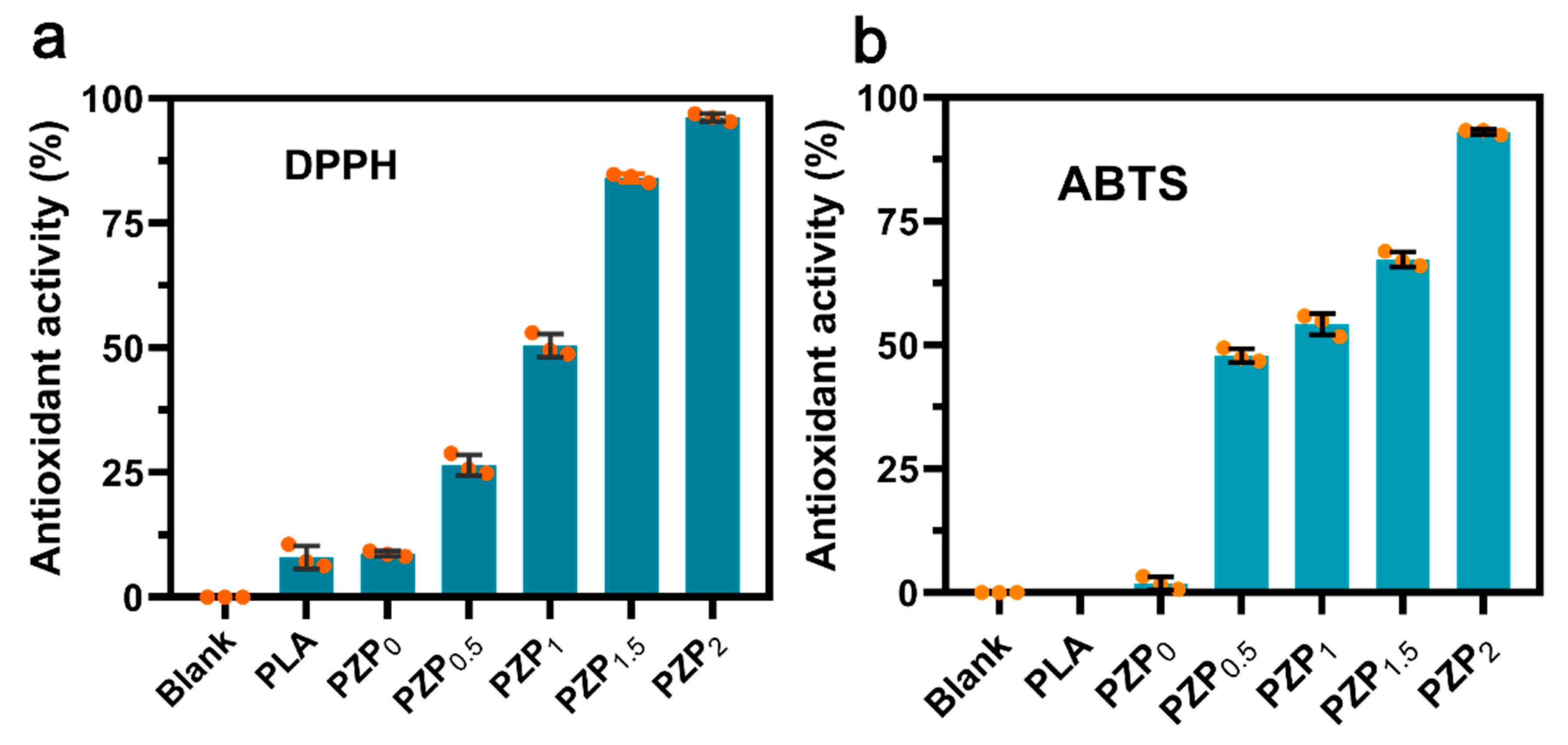 Membranes 12 01108 g005 Membranes 12 01108 g005