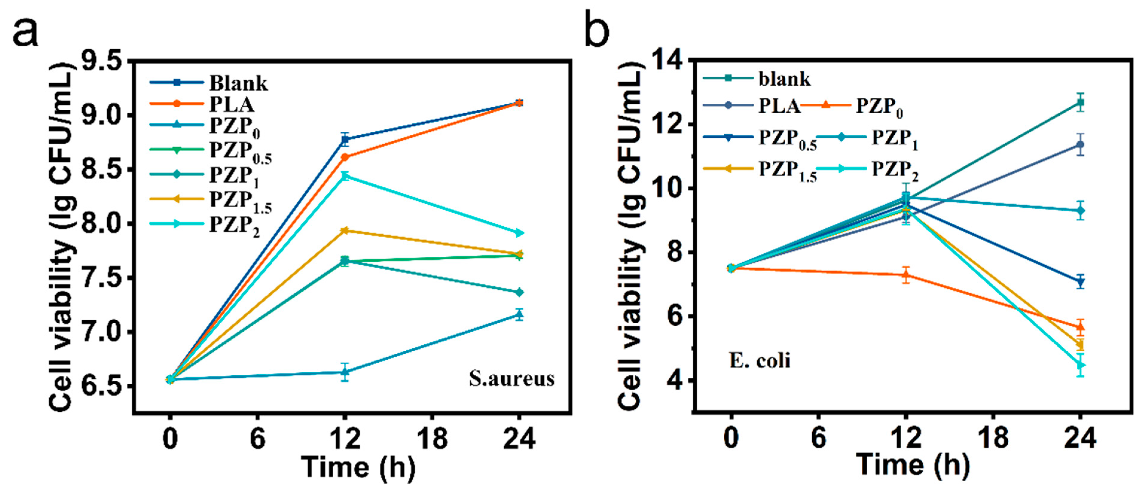 Membranes 12 01108 g006 Membranes 12 01108 g006