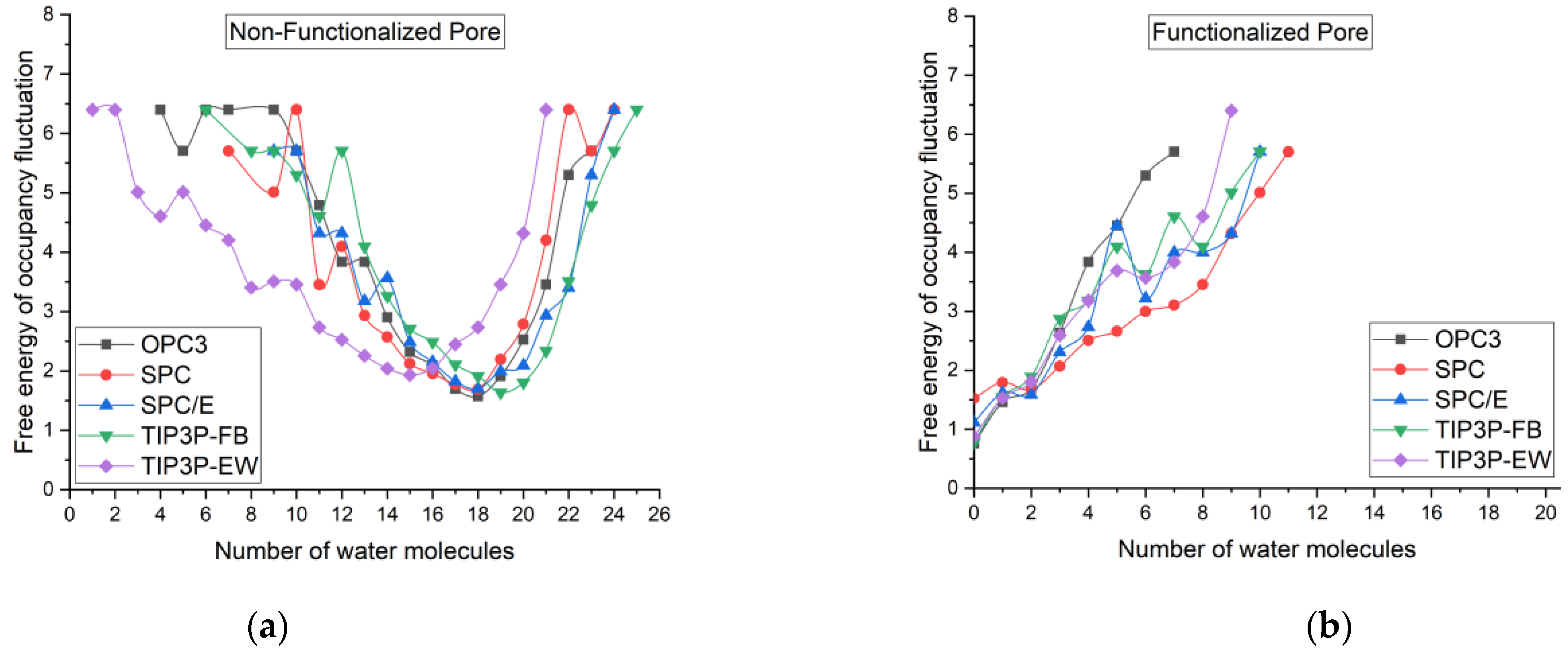 Membranes 12 01109 g005