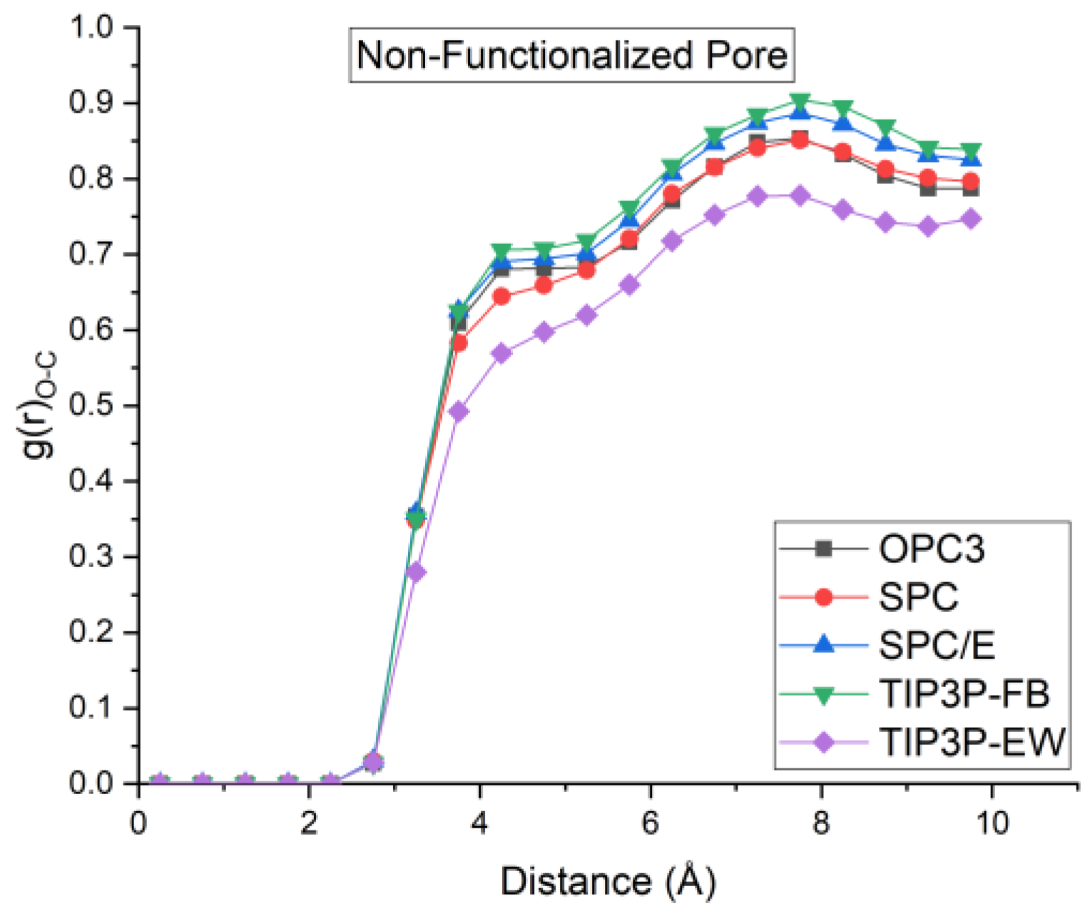 Membranes 12 01109 g006