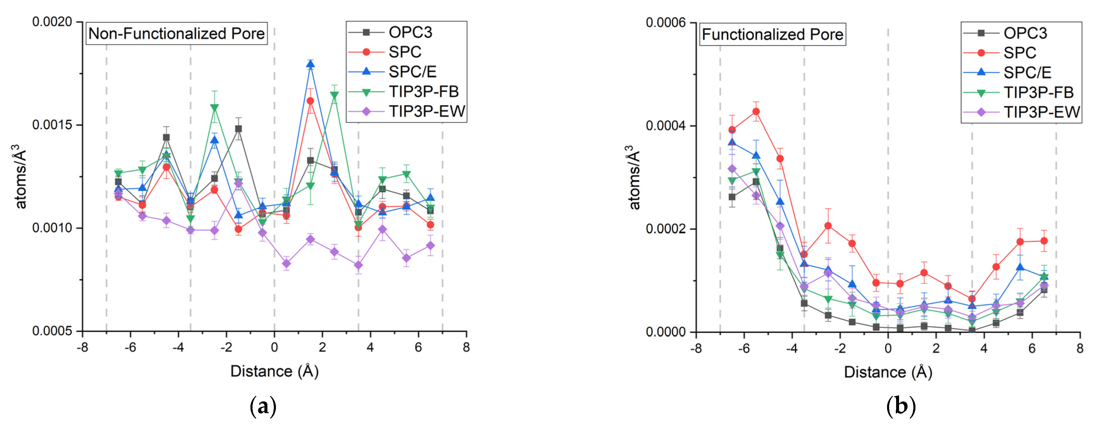 Membranes 12 01109 g007