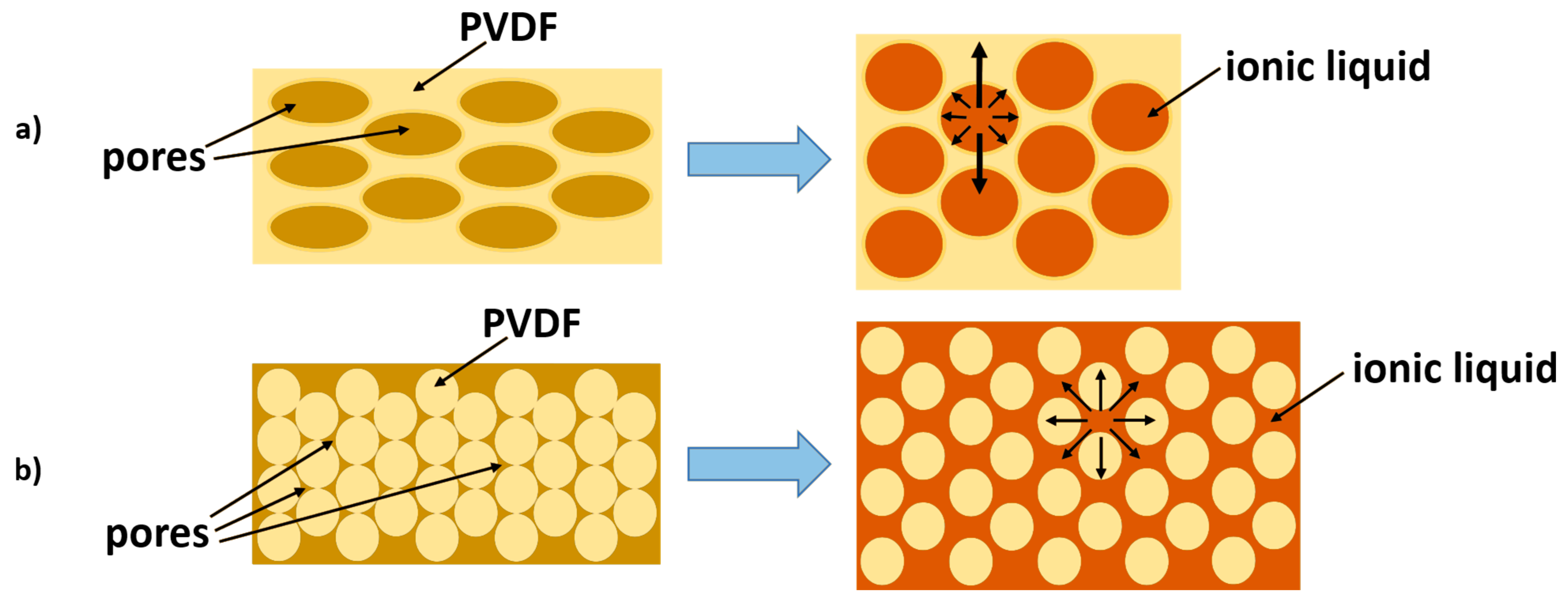 Membranes 12 01110 g002