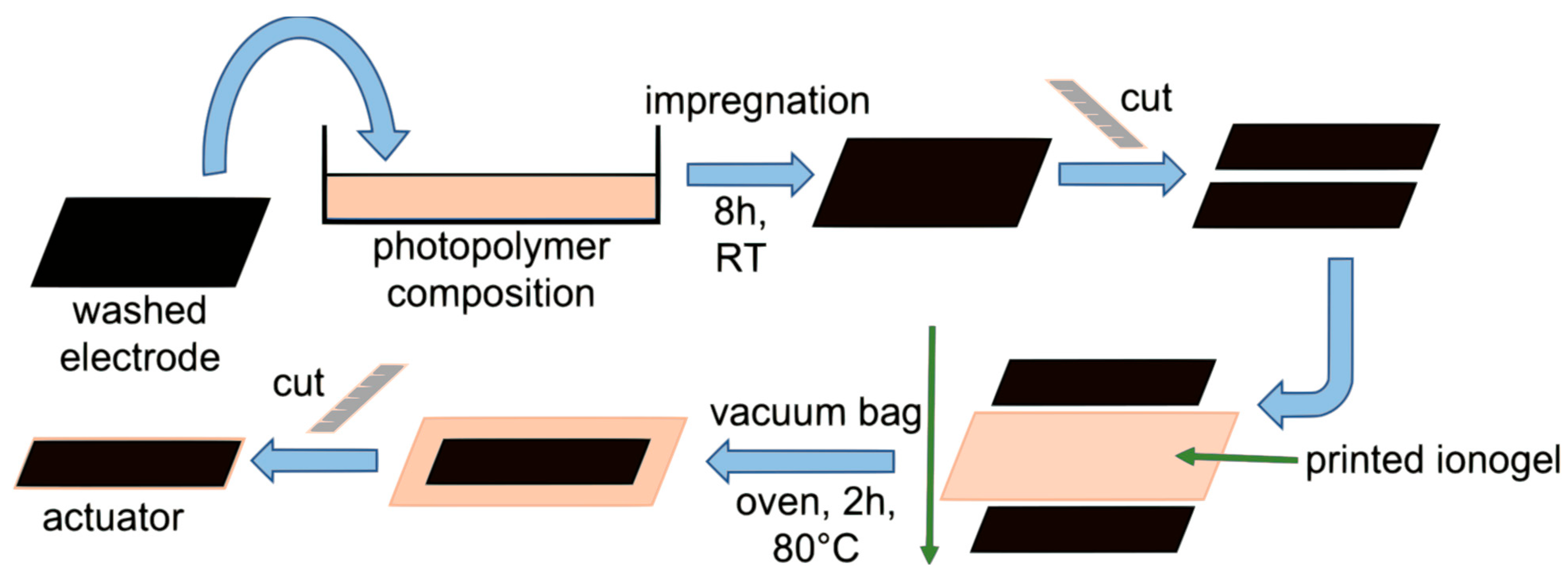 Membranes 12 01110 g004