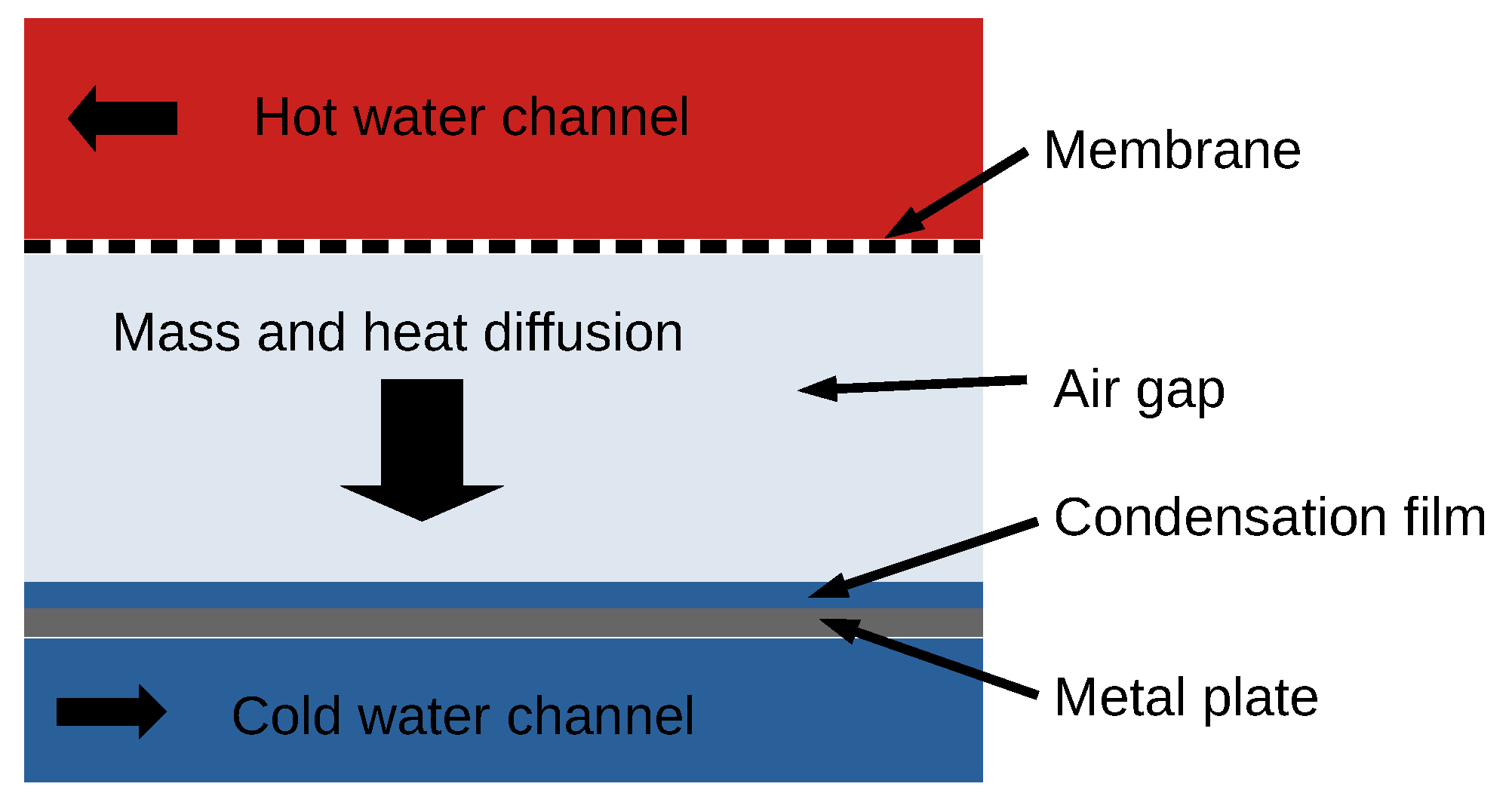 Membranes 12 01112 g001 Membranes 12 01112 g001
