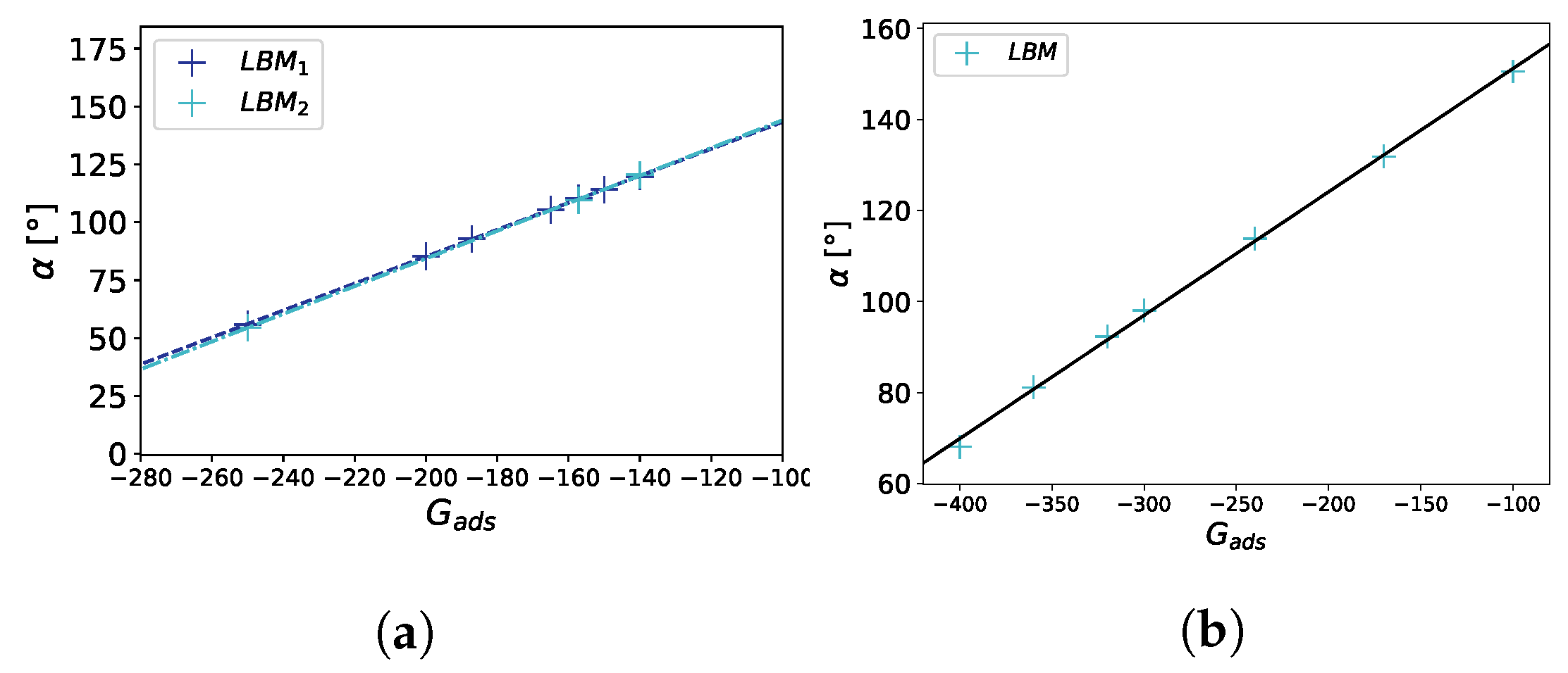 Membranes 12 01112 g005 Membranes 12 01112 g005
