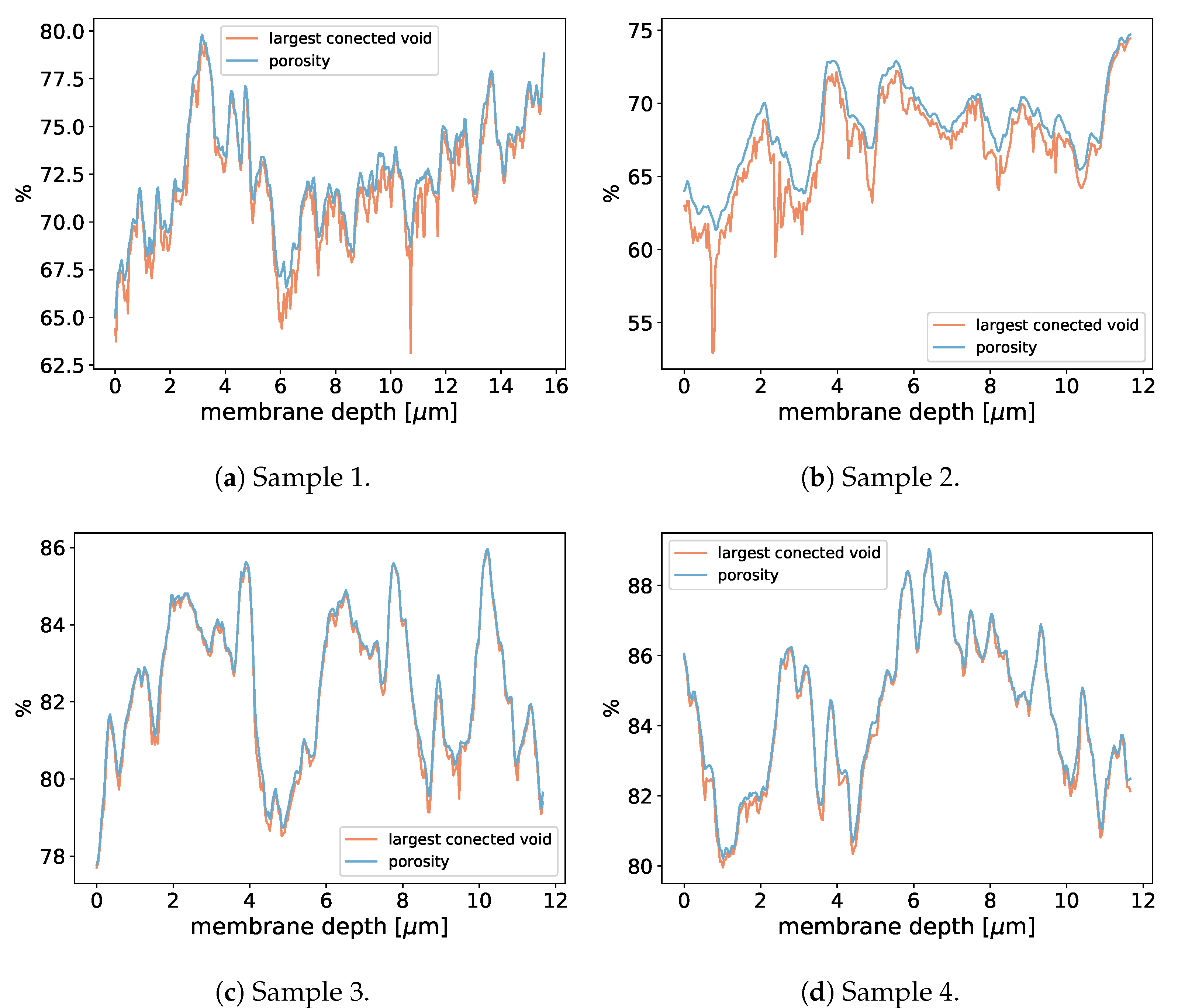 Membranes 12 01112 g016 Membranes 12 01112 g016