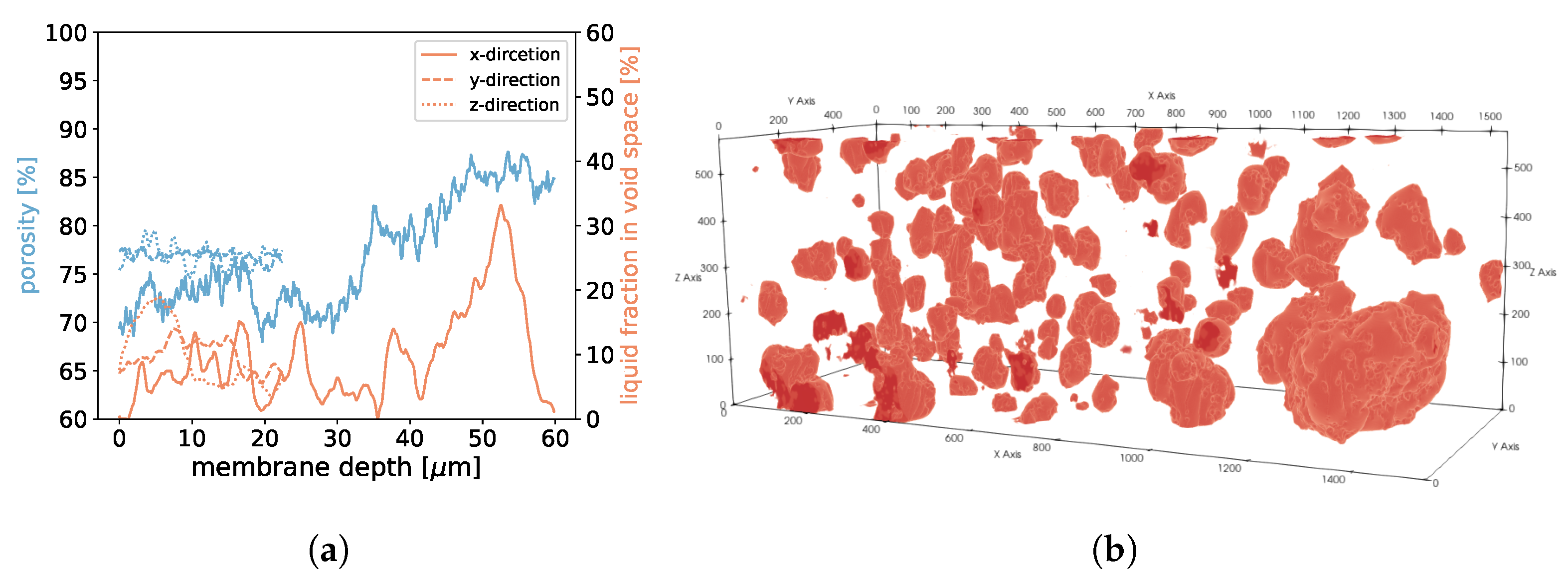 Membranes 12 01112 g018 Membranes 12 01112 g018