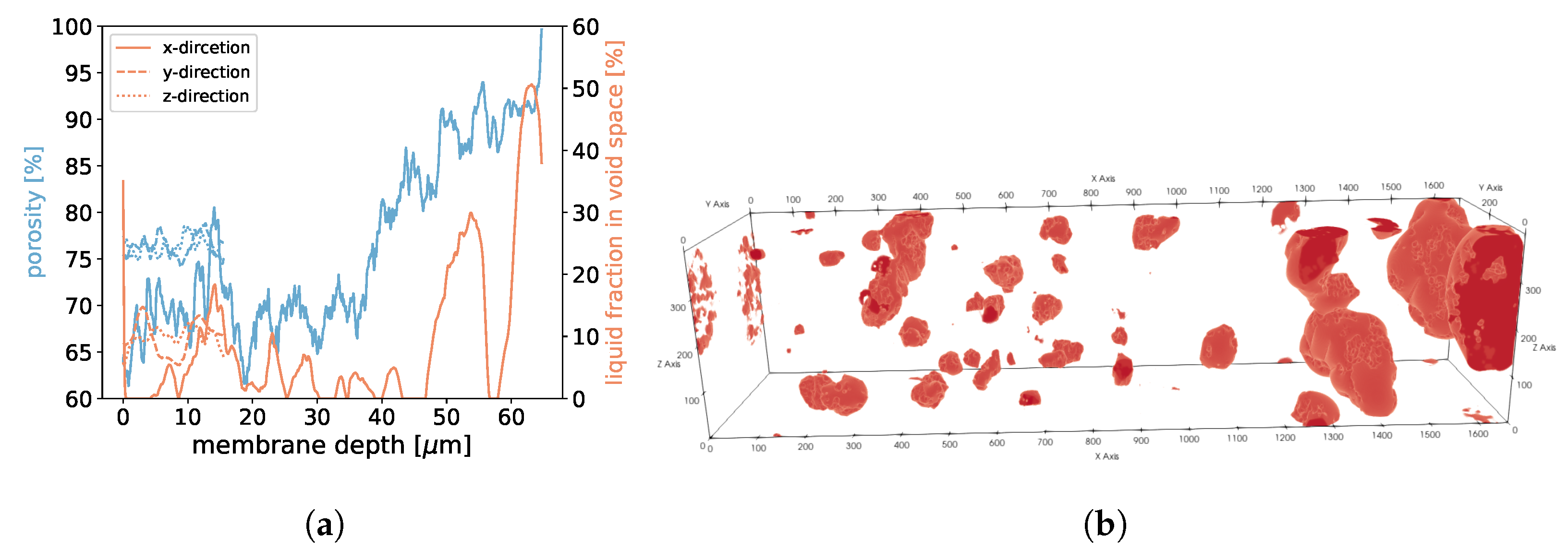 Membranes 12 01112 g019 Membranes 12 01112 g019
