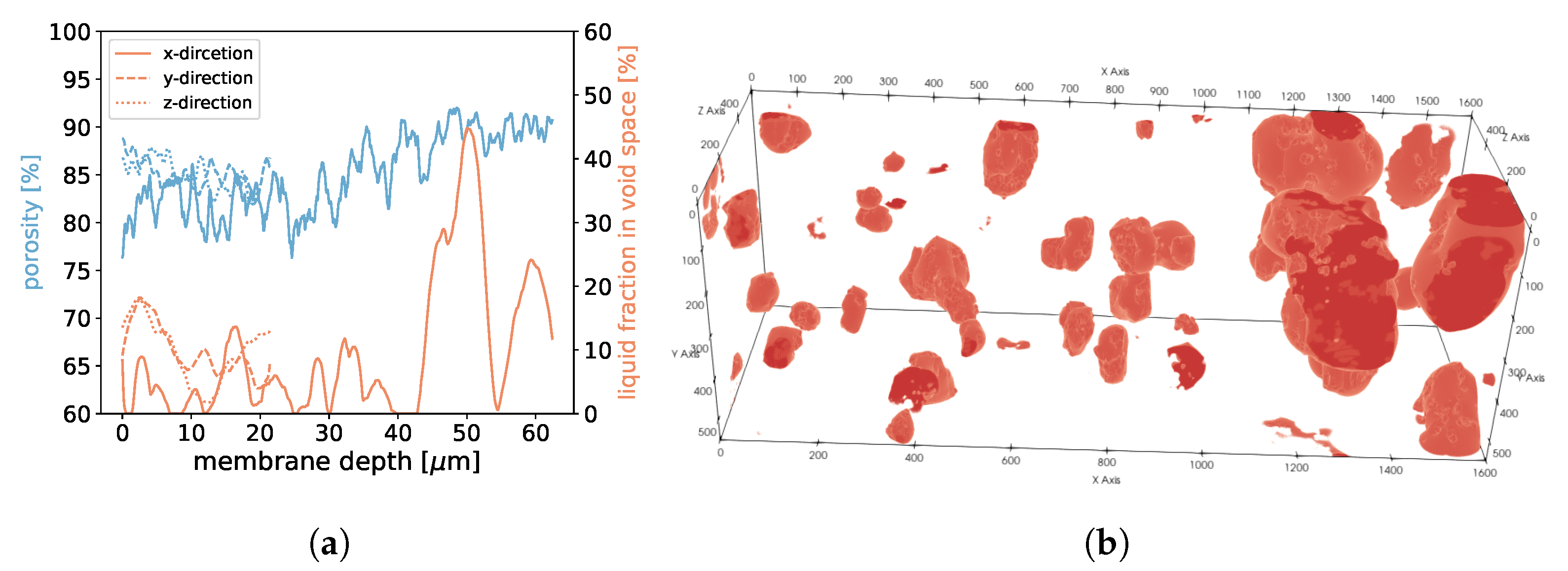 Membranes 12 01112 g020 Membranes 12 01112 g020
