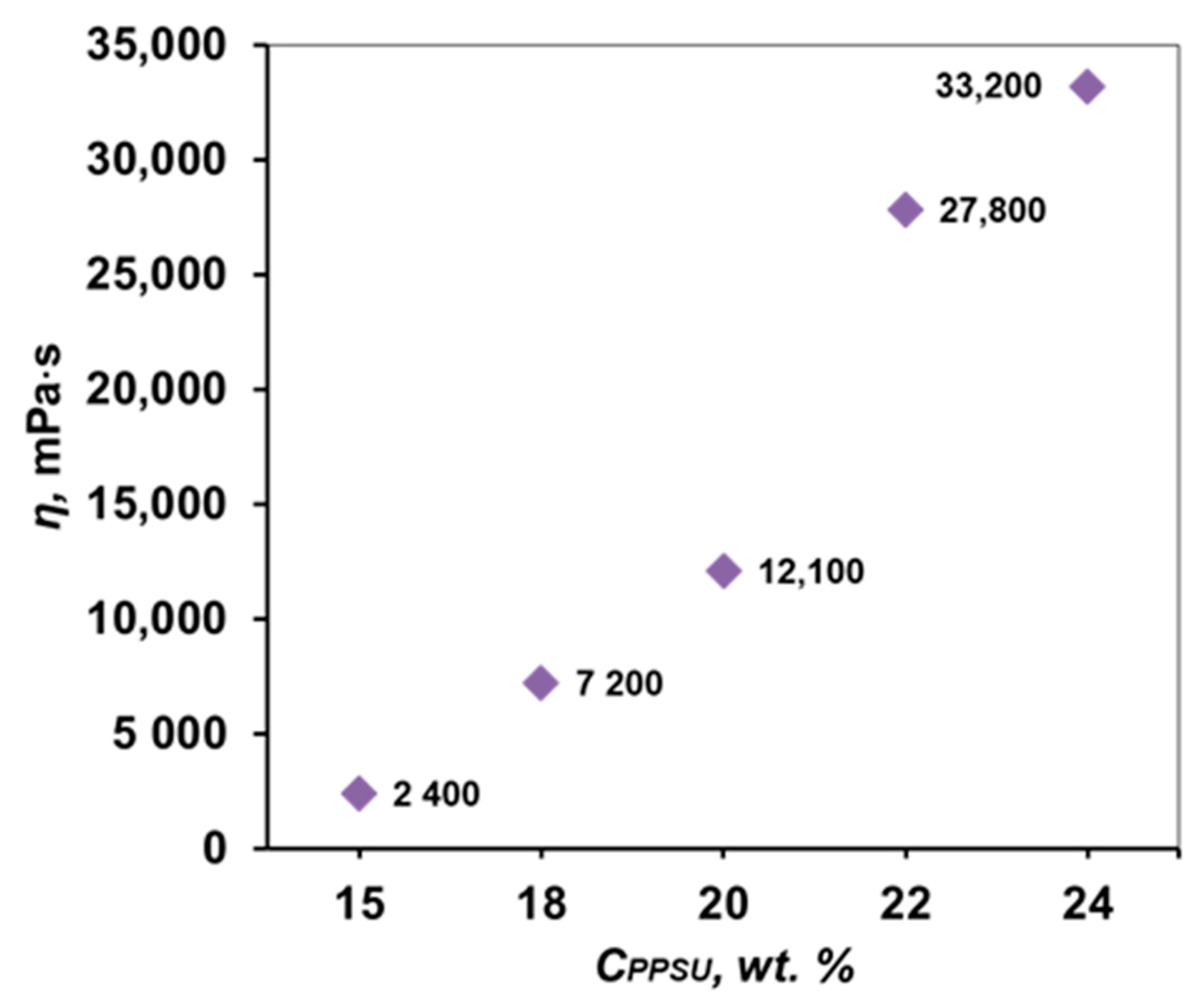Membranes 12 01113 g005 Membranes 12 01113 g005