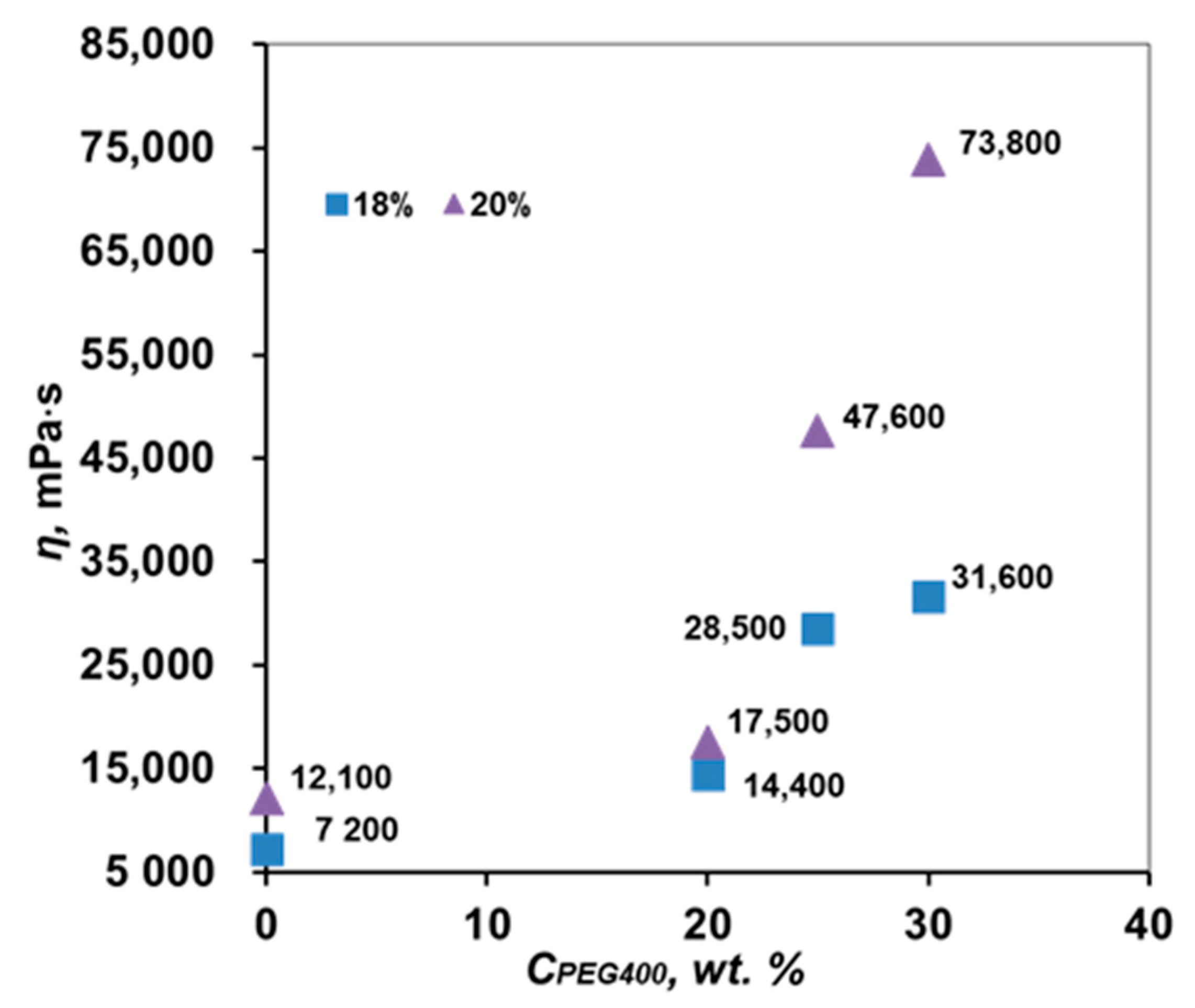 Membranes 12 01113 g006 Membranes 12 01113 g006