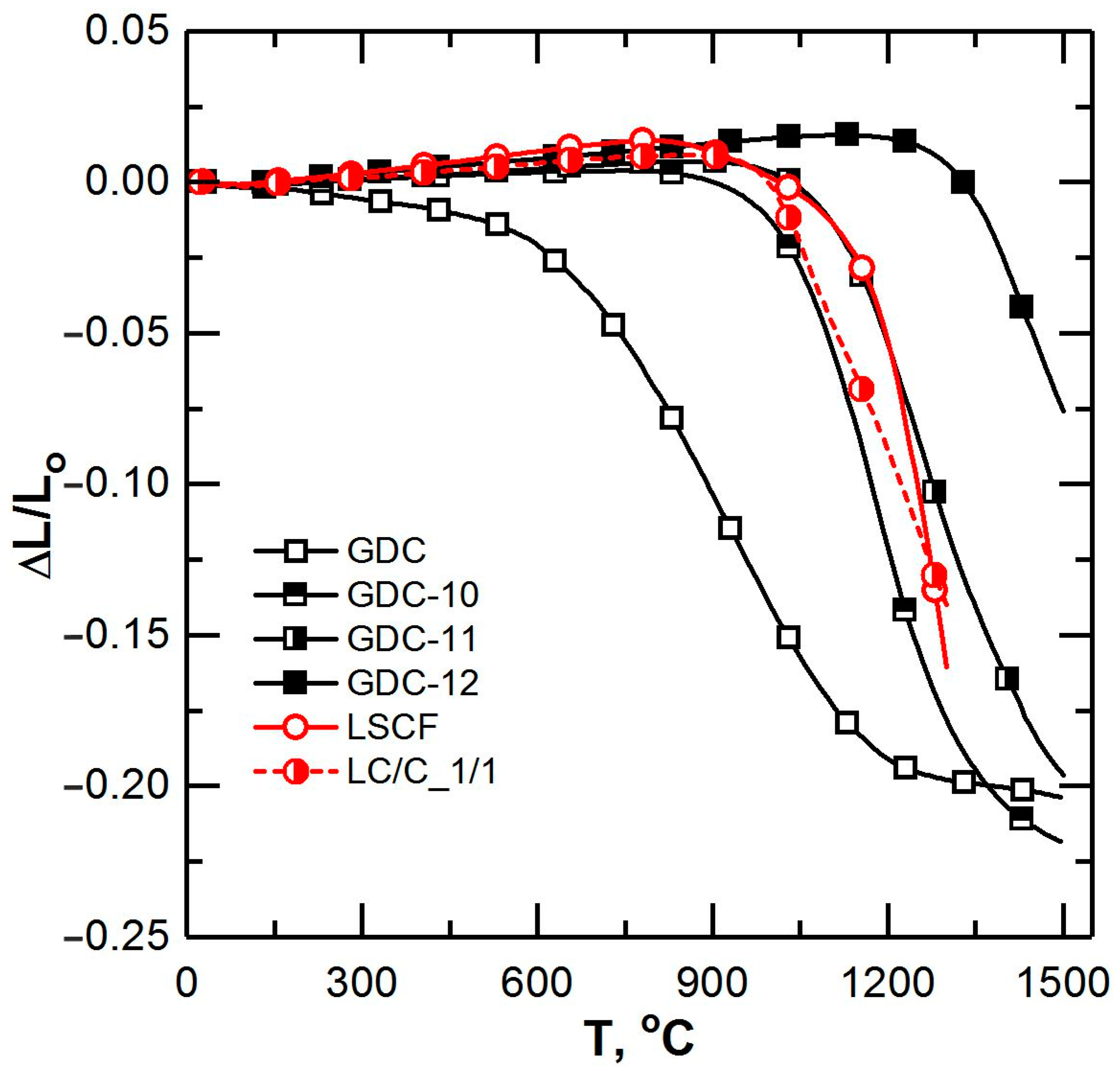 Membranes 12 01114 g001