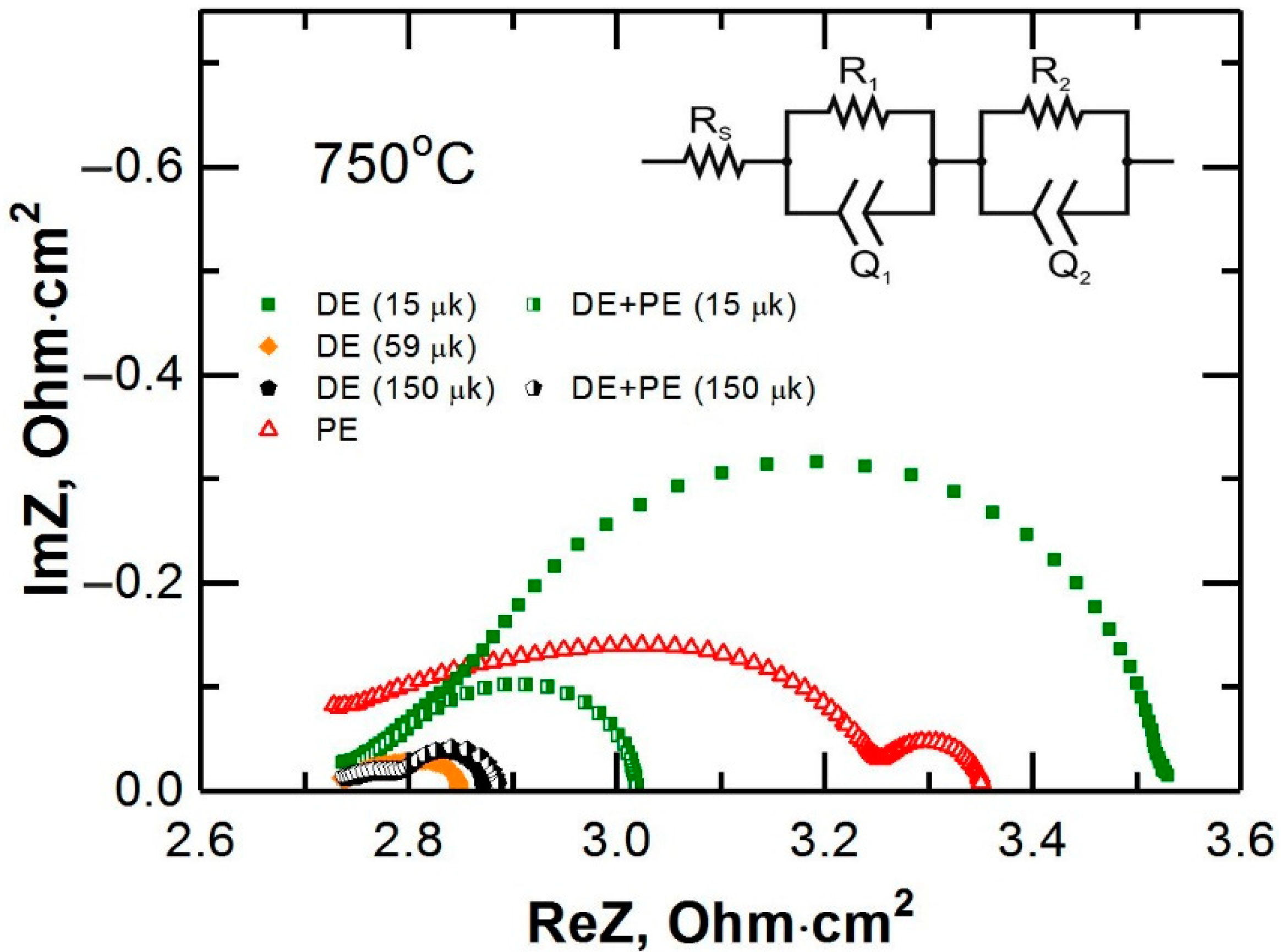 Membranes 12 01114 g004