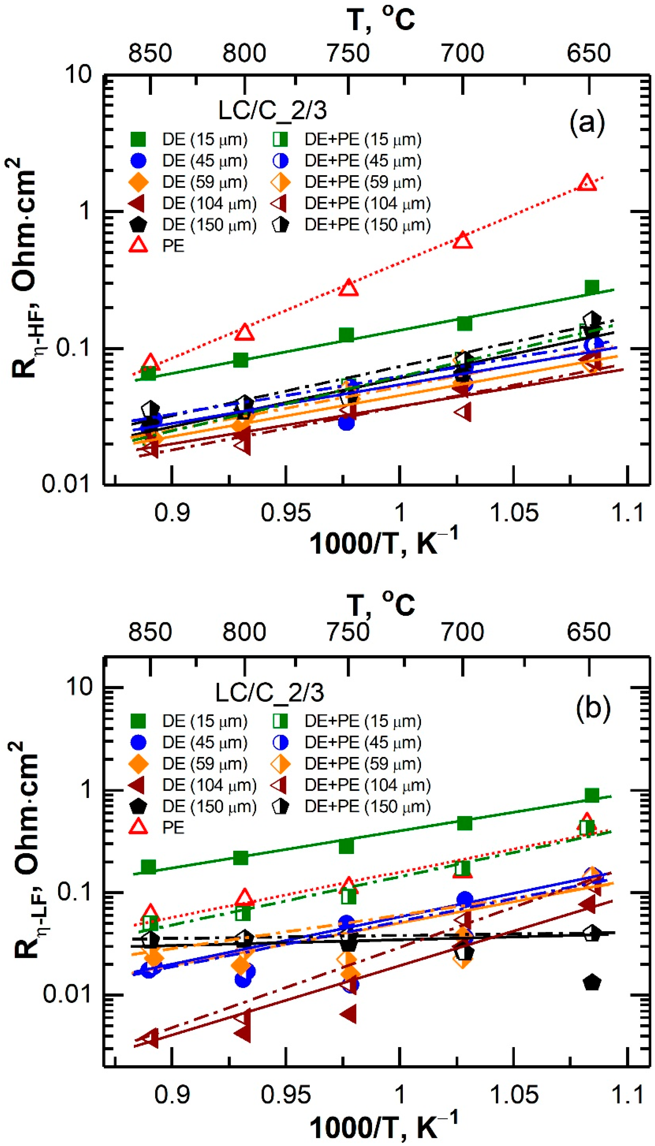 Membranes 12 01114 g005