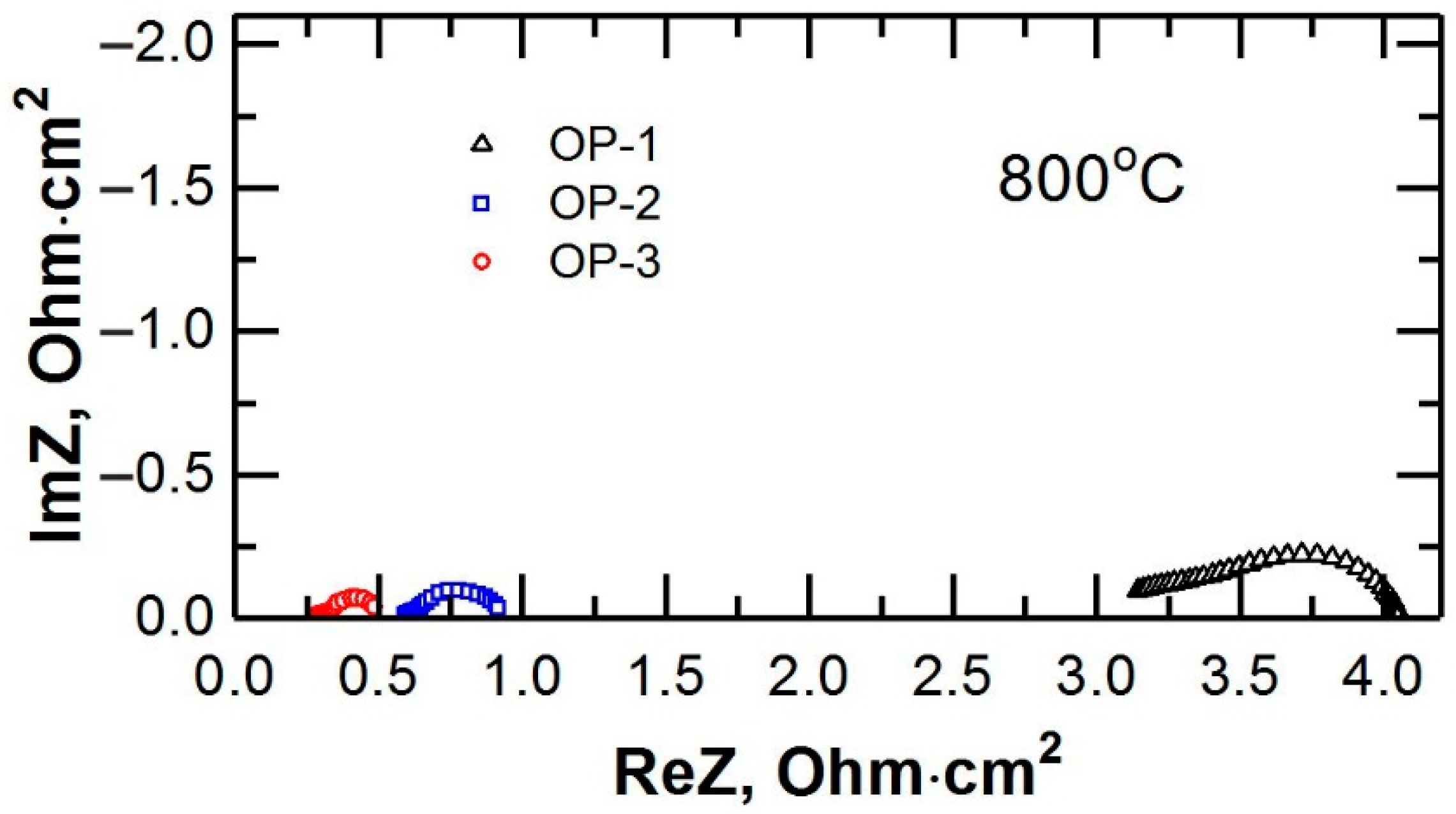 Membranes 12 01114 g008