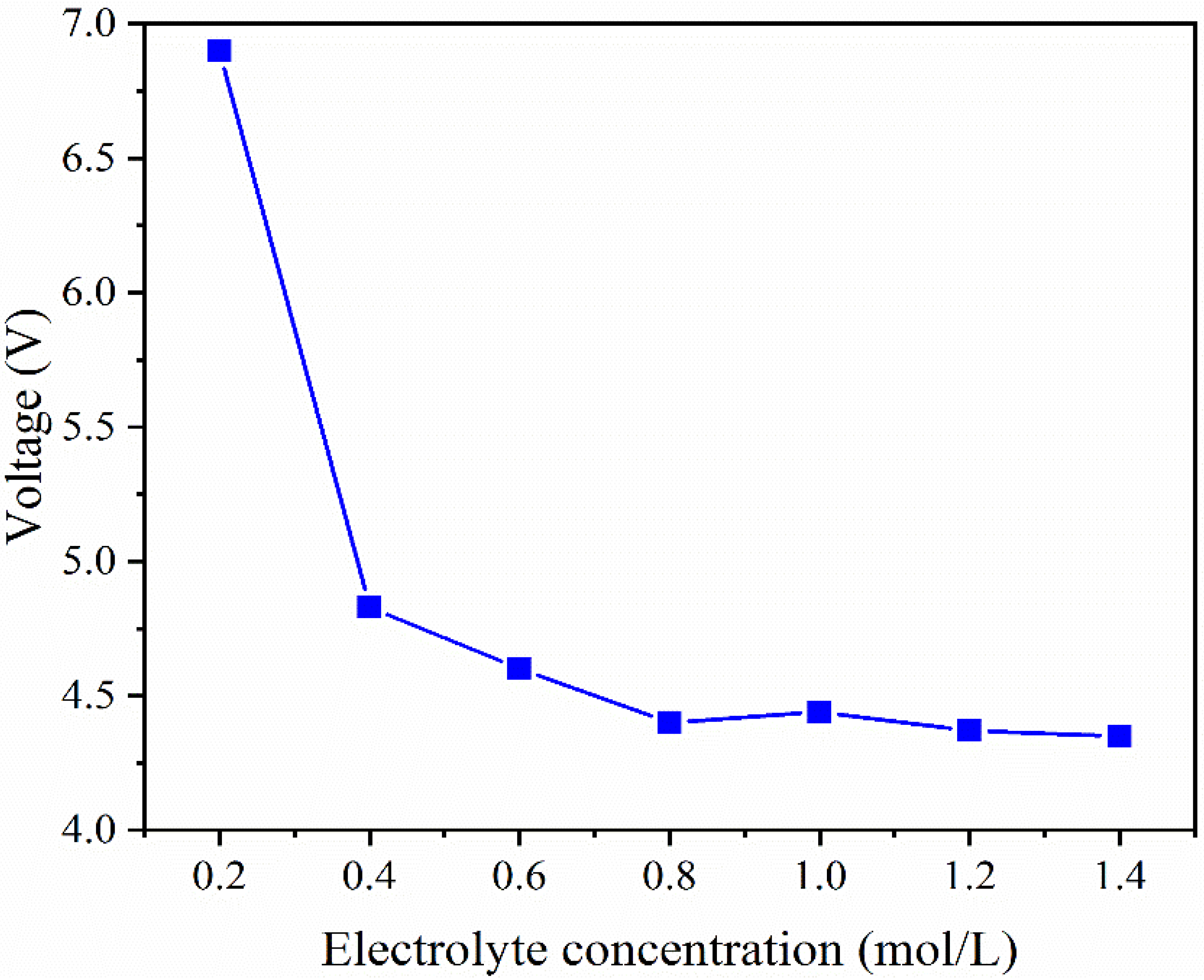 Membranes 12 01116 g002 Membranes 12 01116 g002