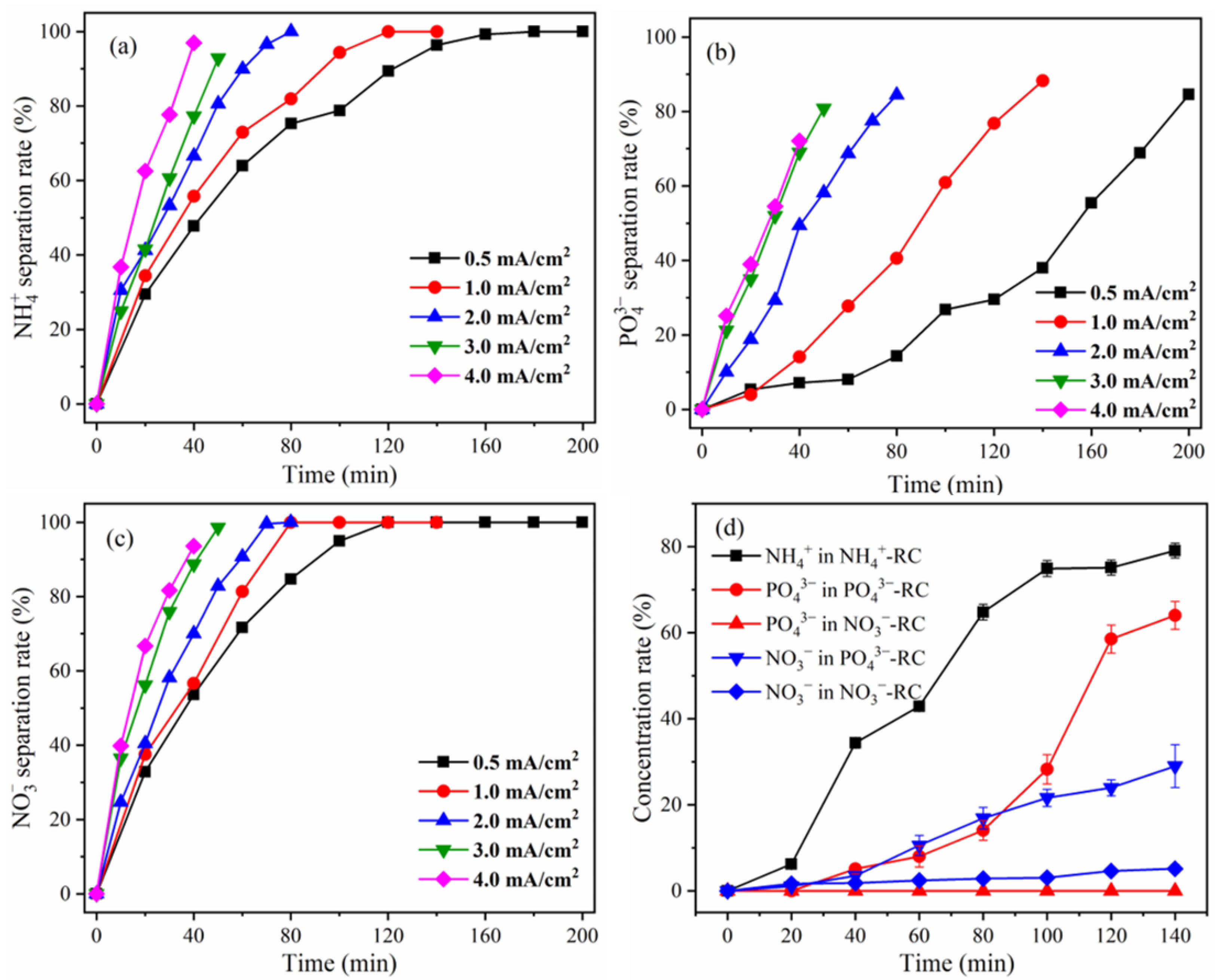 Membranes 12 01116 g003 Membranes 12 01116 g003