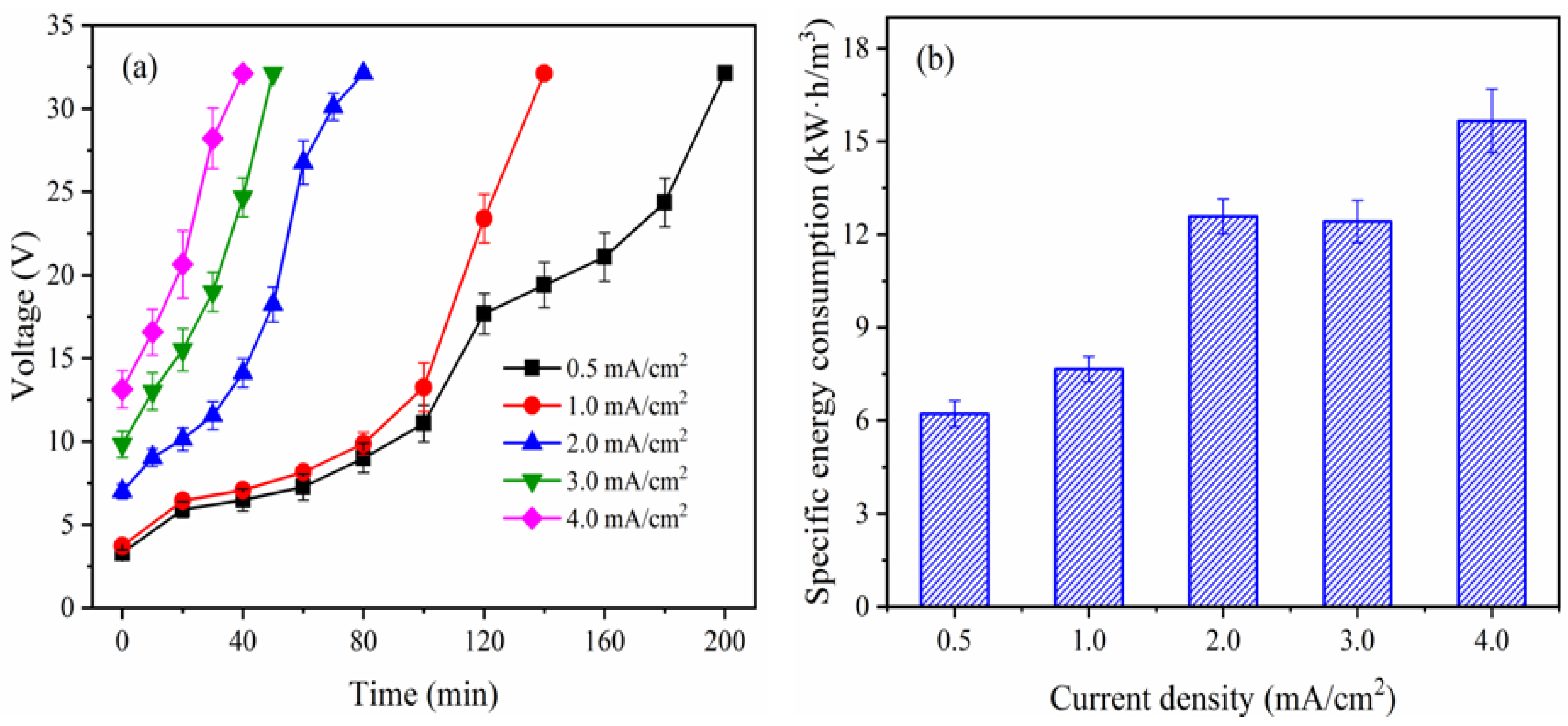 Membranes 12 01116 g004 Membranes 12 01116 g004