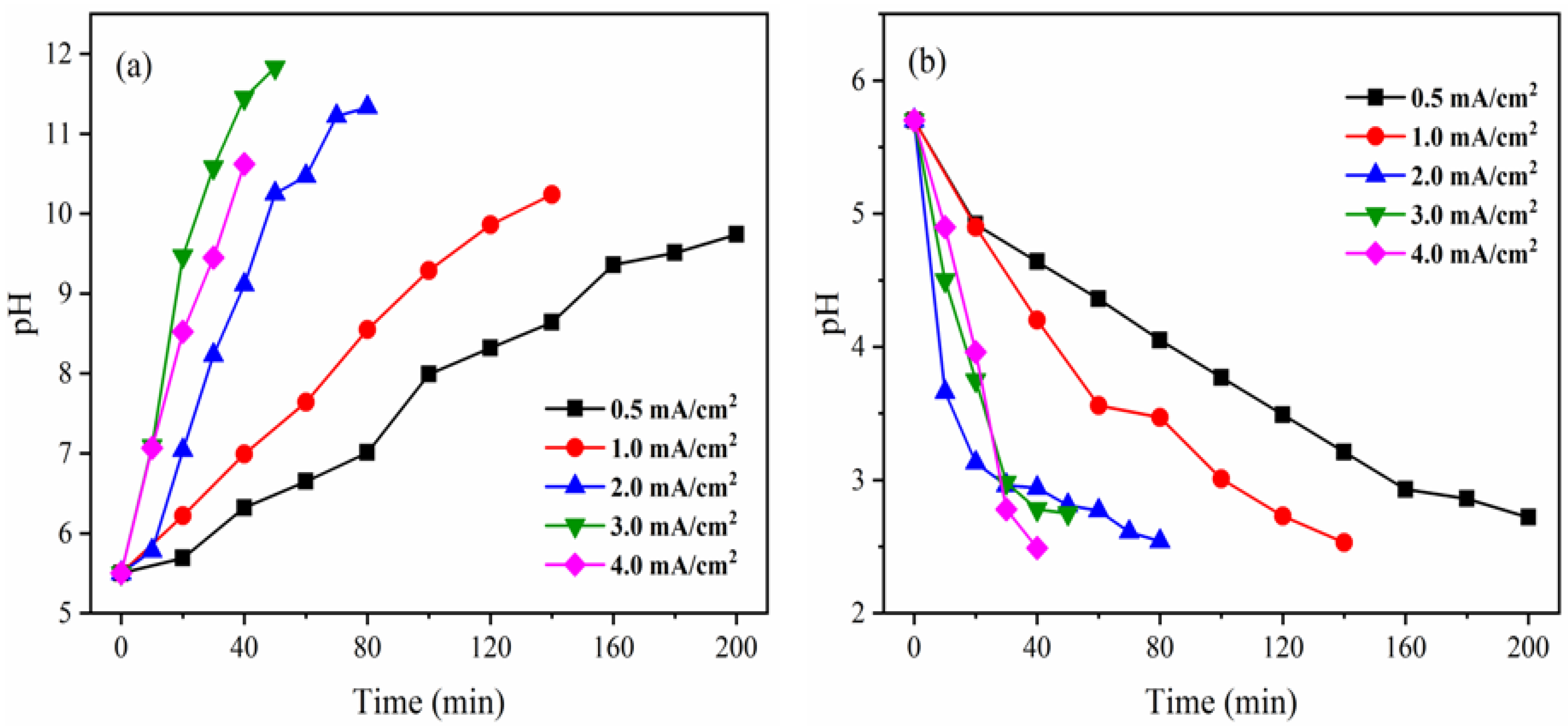 Membranes 12 01116 g005 Membranes 12 01116 g005