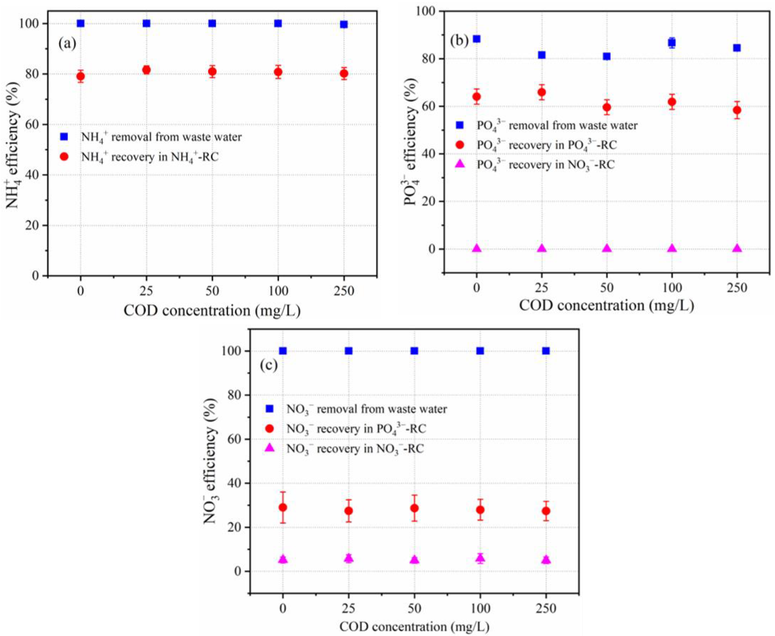 Membranes 12 01116 g006 Membranes 12 01116 g006