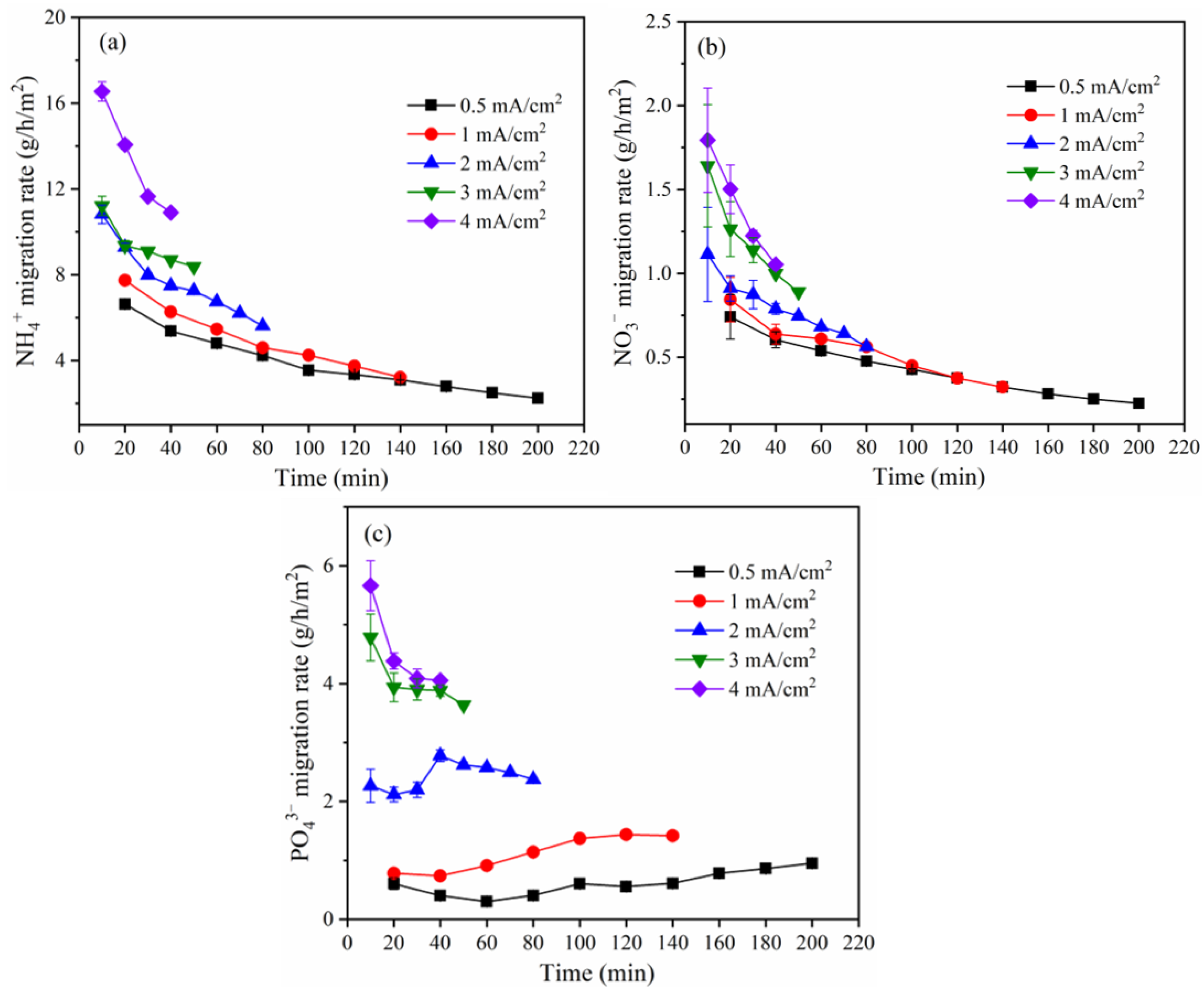 Membranes 12 01116 g008 Membranes 12 01116 g008