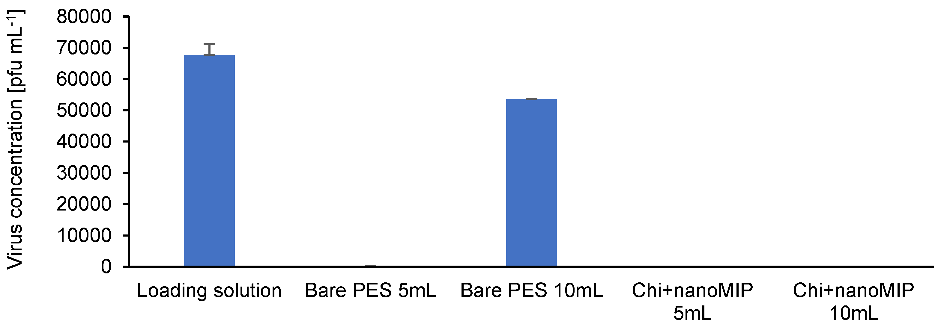 Membranes 12 01117 g011 Membranes 12 01117 g011