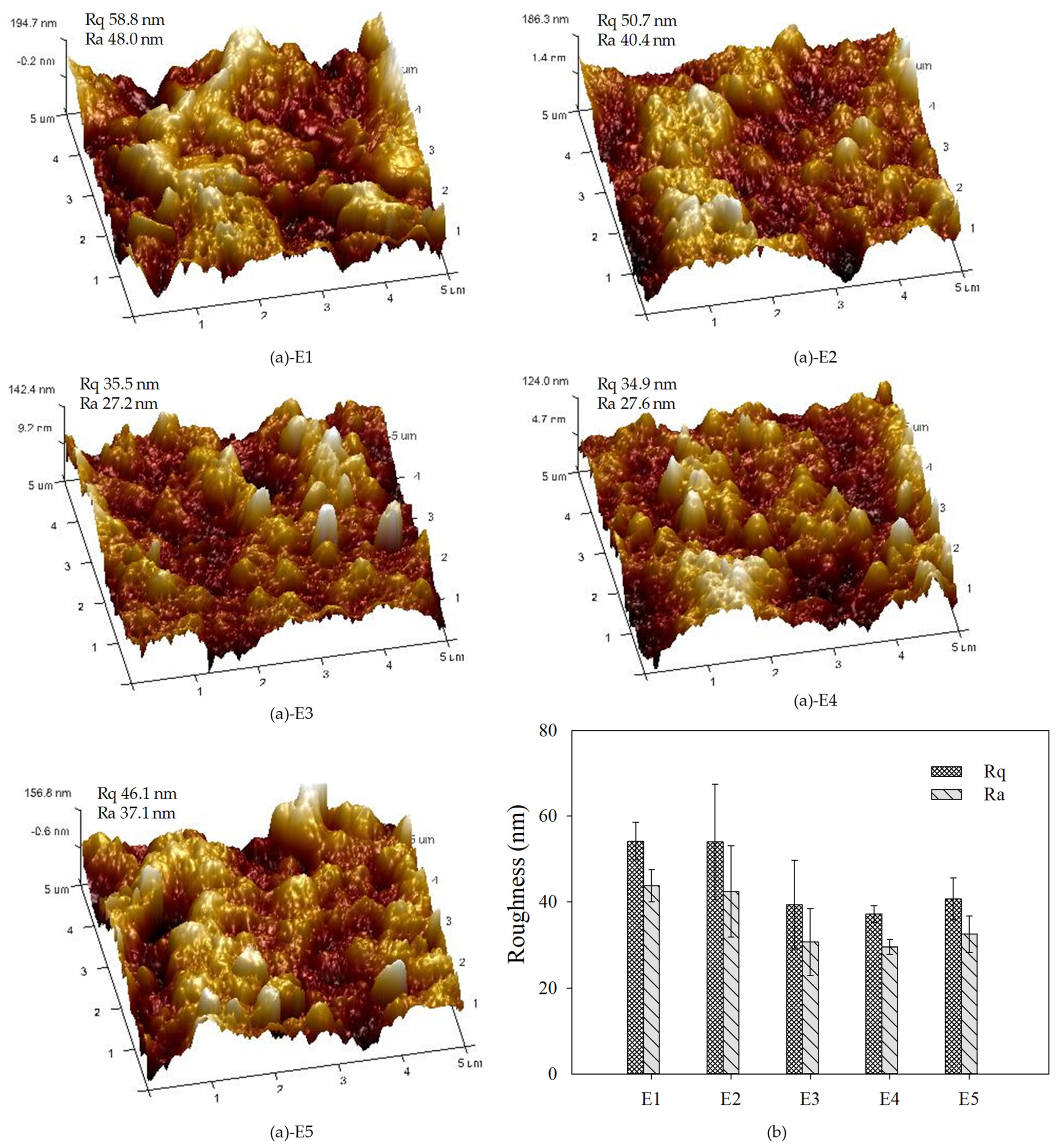 Membranes 12 01118 g006 Membranes 12 01118 g006