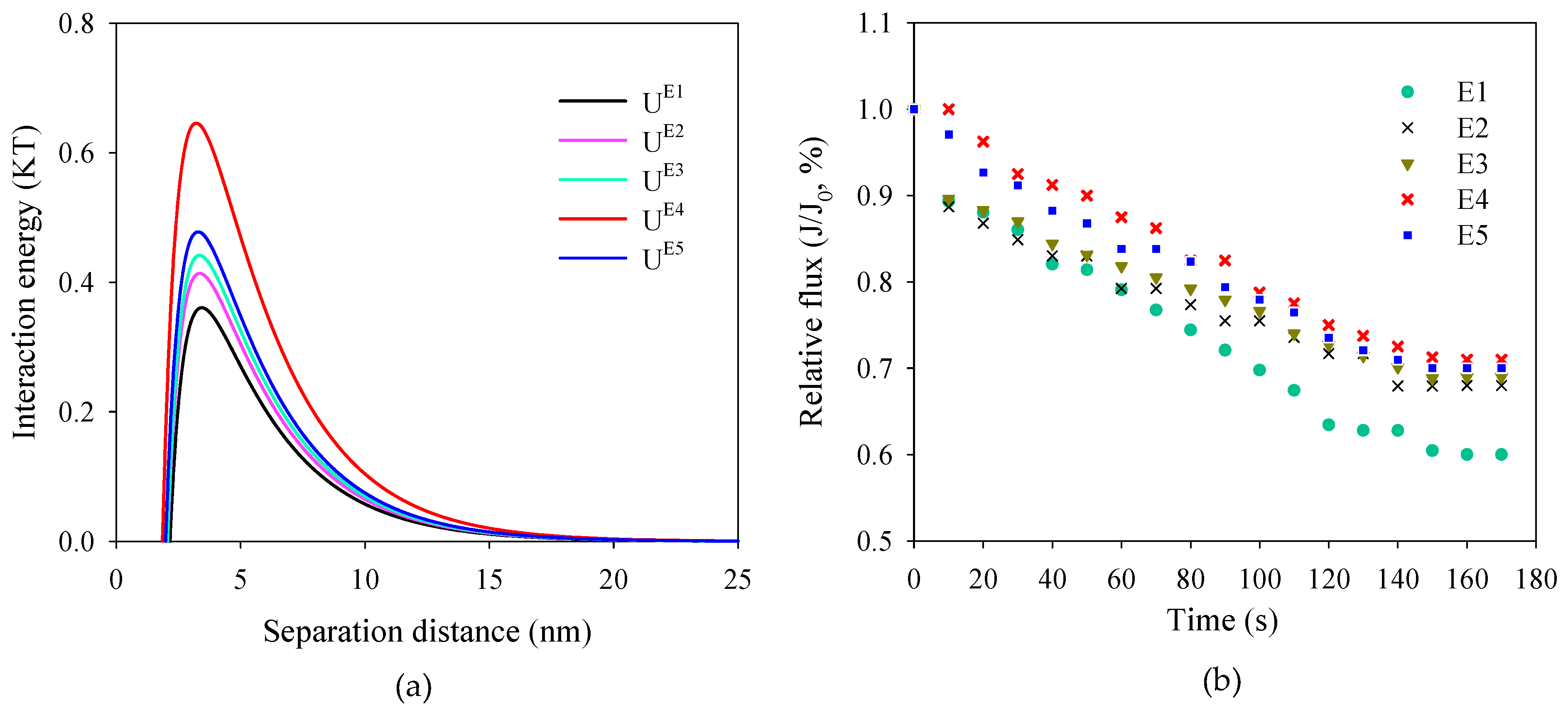 Membranes 12 01118 g007 Membranes 12 01118 g007