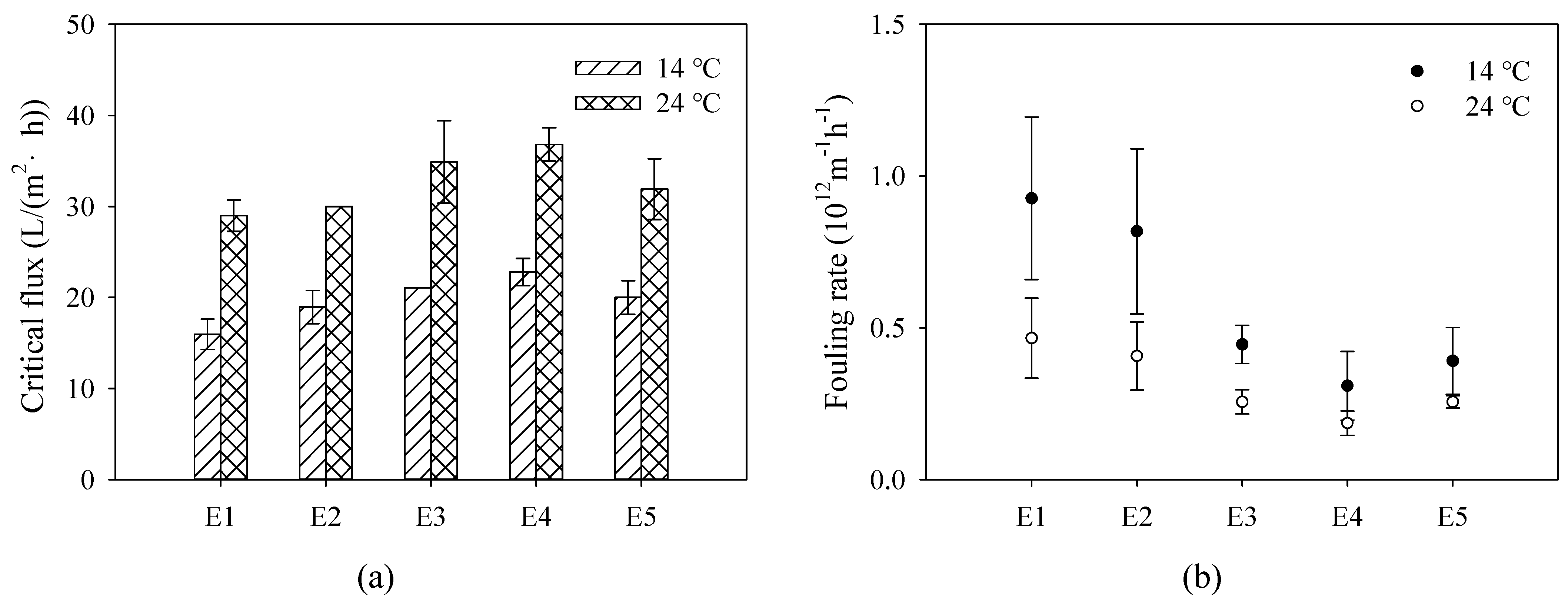 Membranes 12 01118 g008 Membranes 12 01118 g008