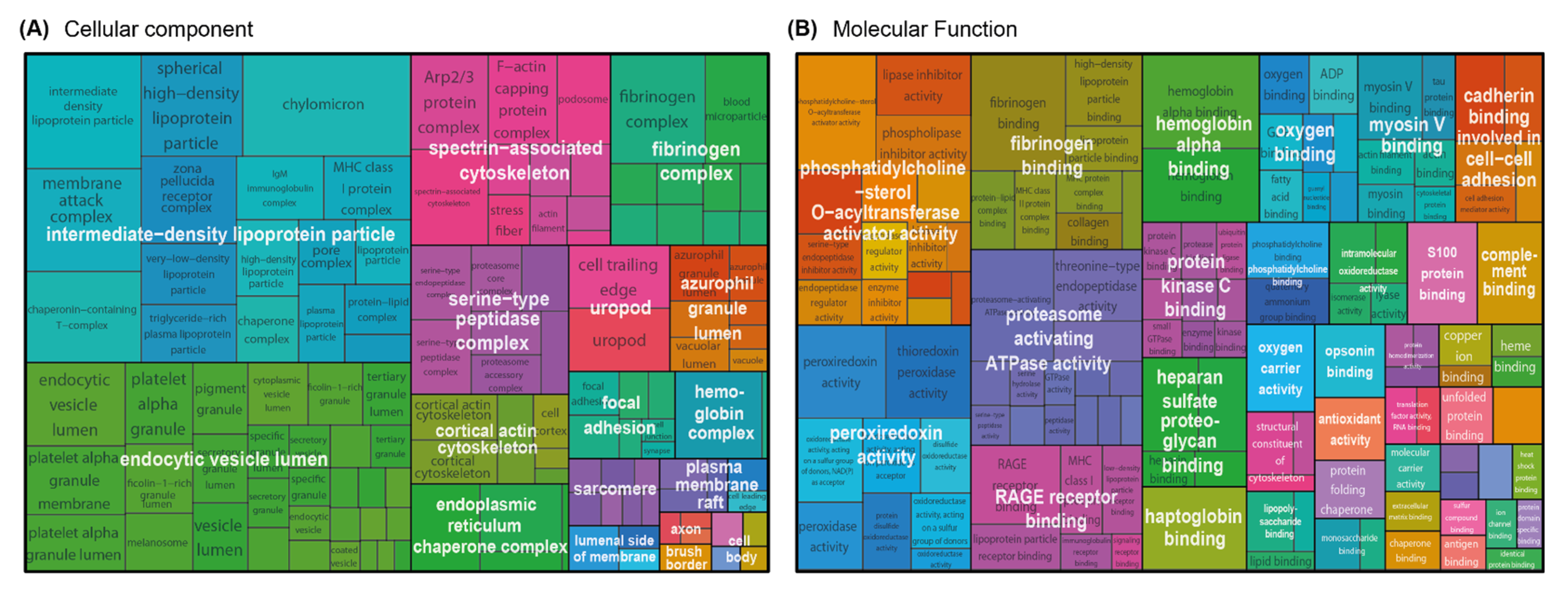 Membranes 12 01120 g004 Membranes 12 01120 g004