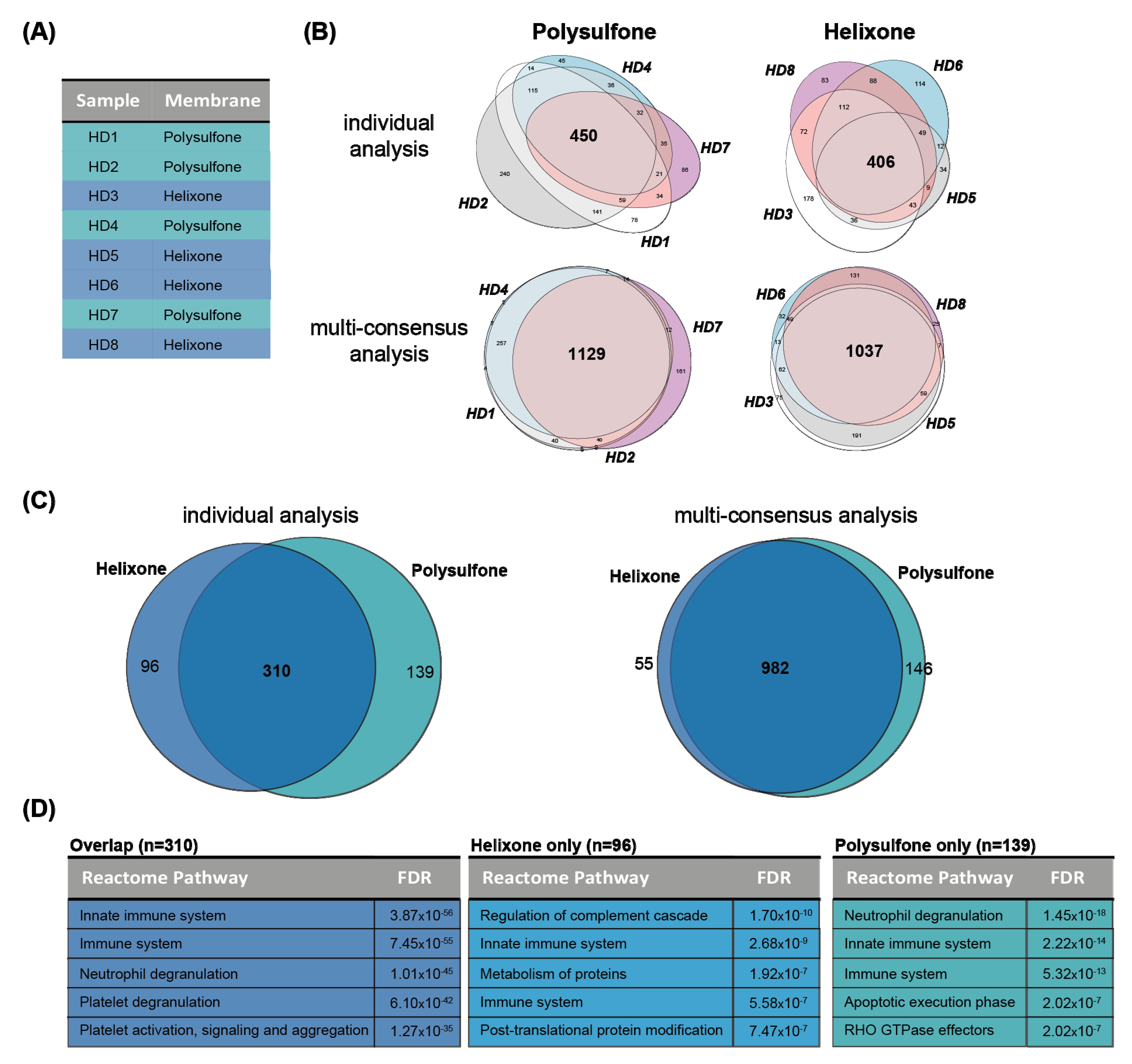 Membranes 12 01120 g005 Membranes 12 01120 g005