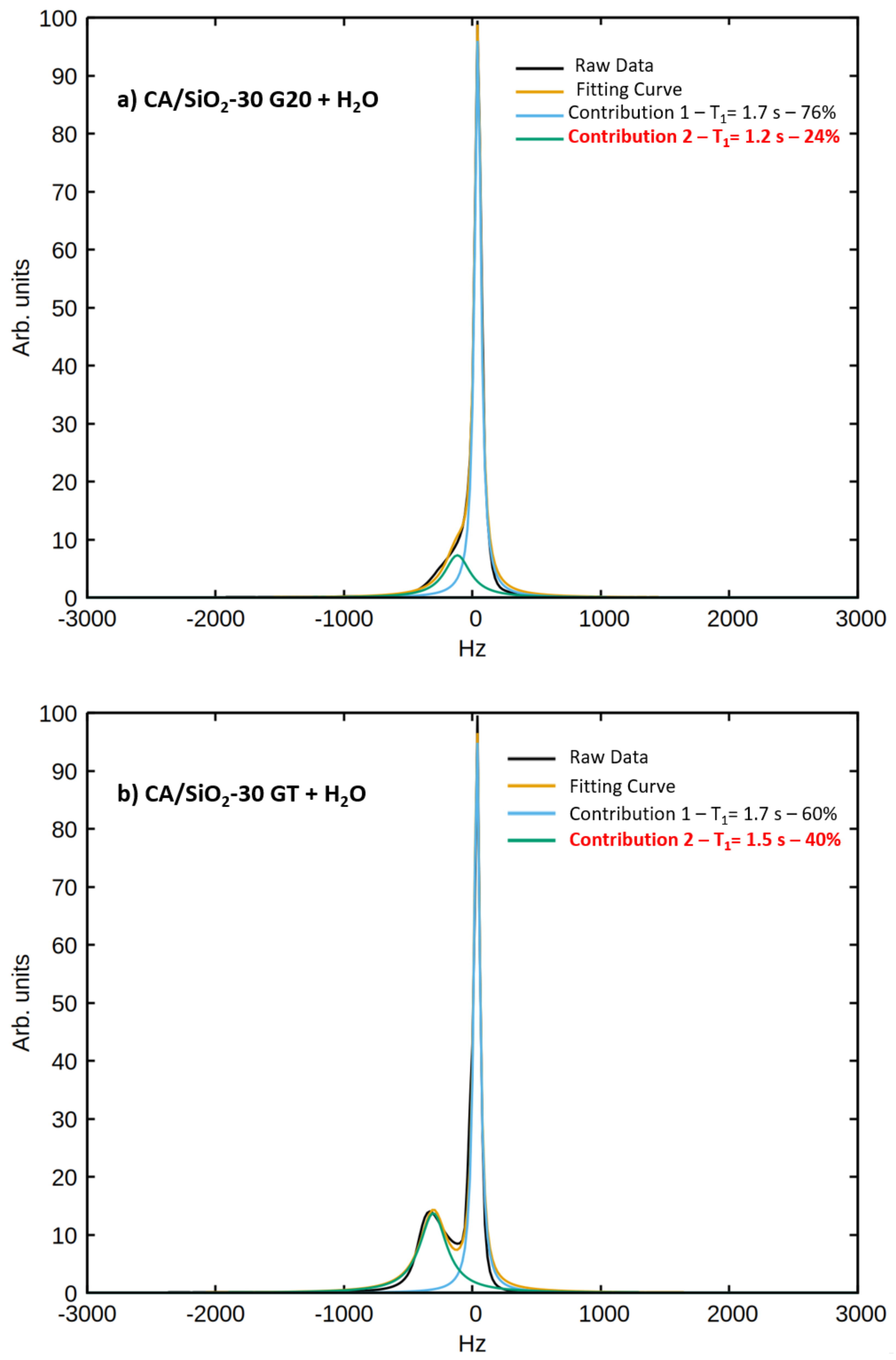 Membranes 12 01122 g0a2