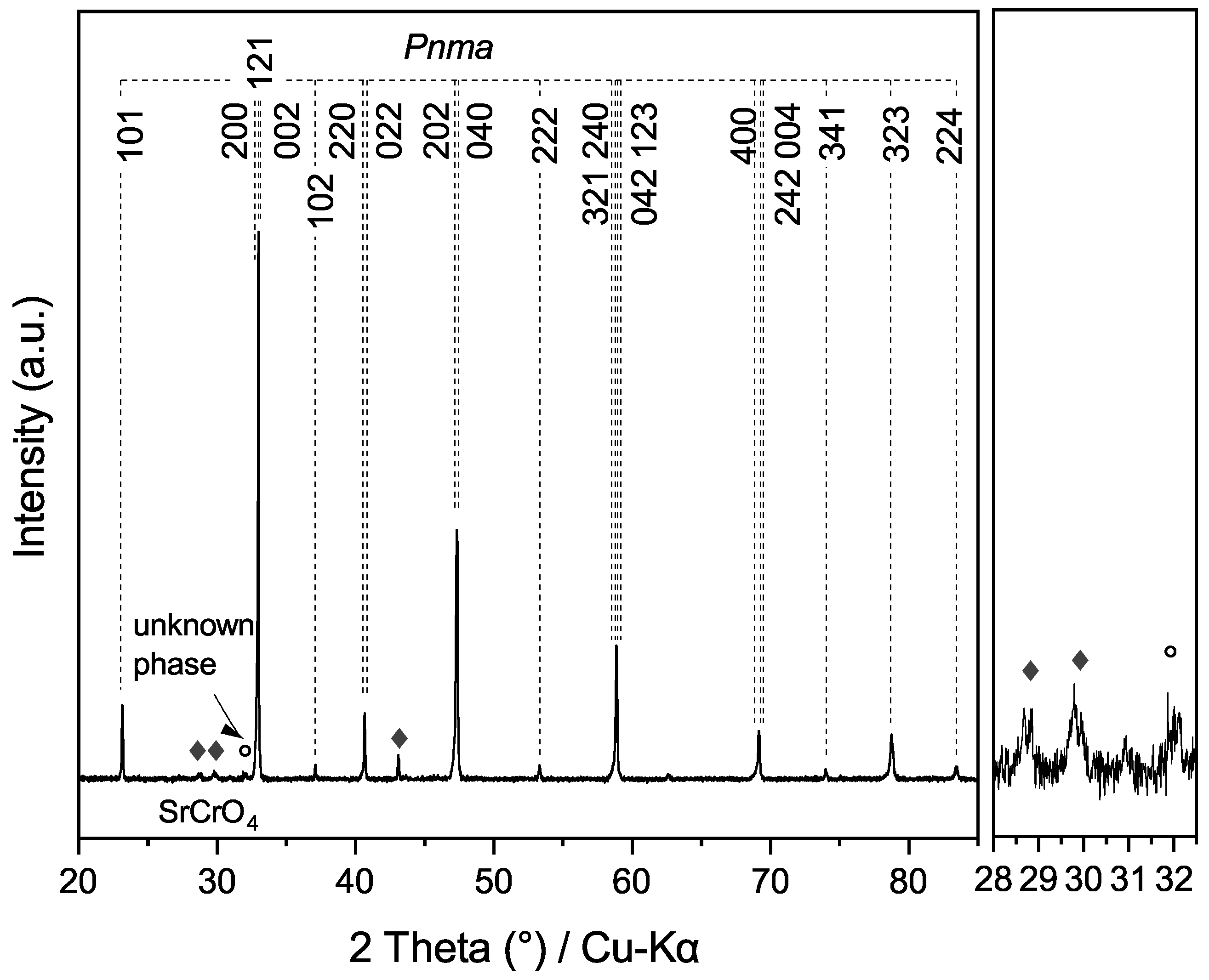 Membranes 12 01123 g0a3