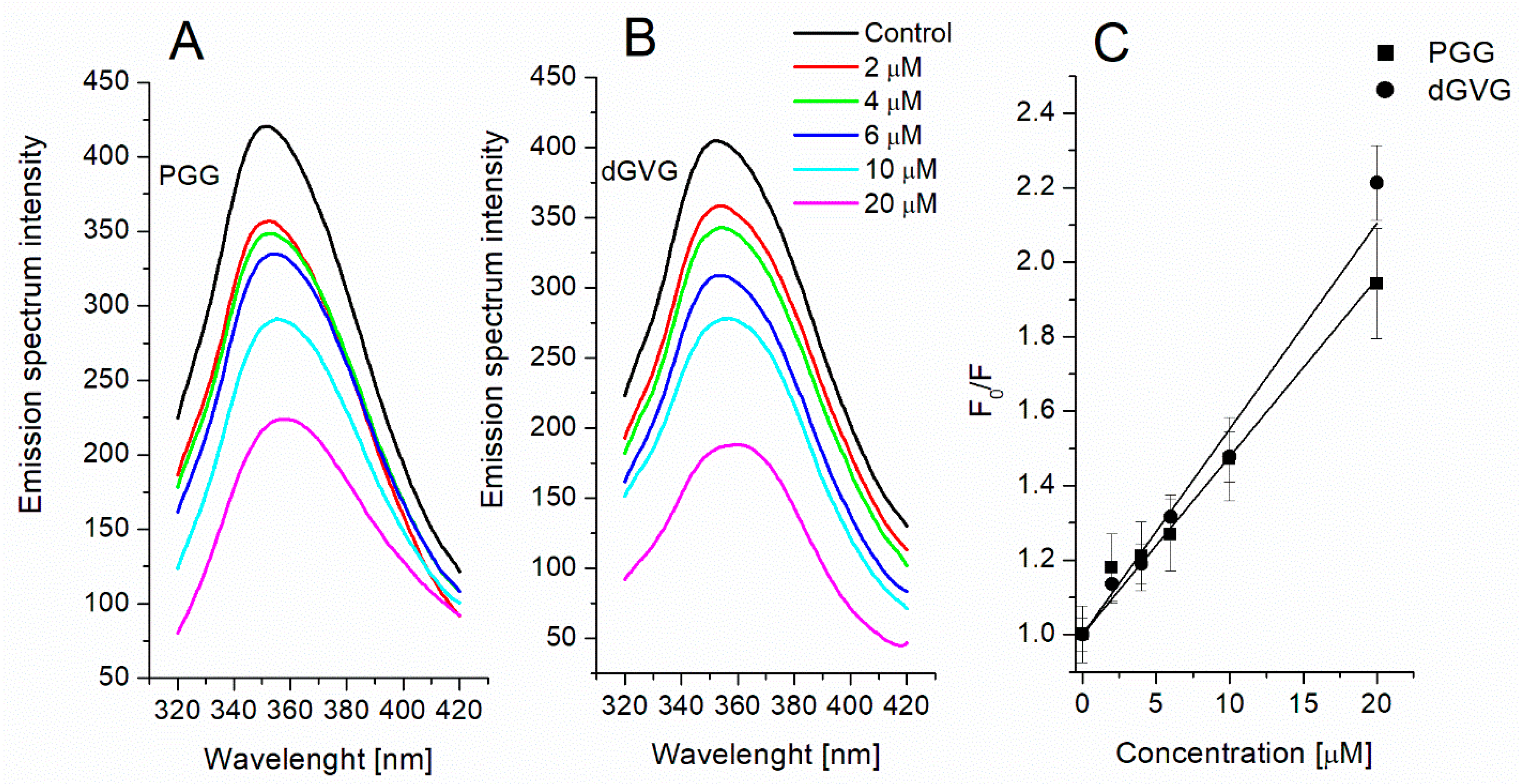Membranes 12 01124 g006