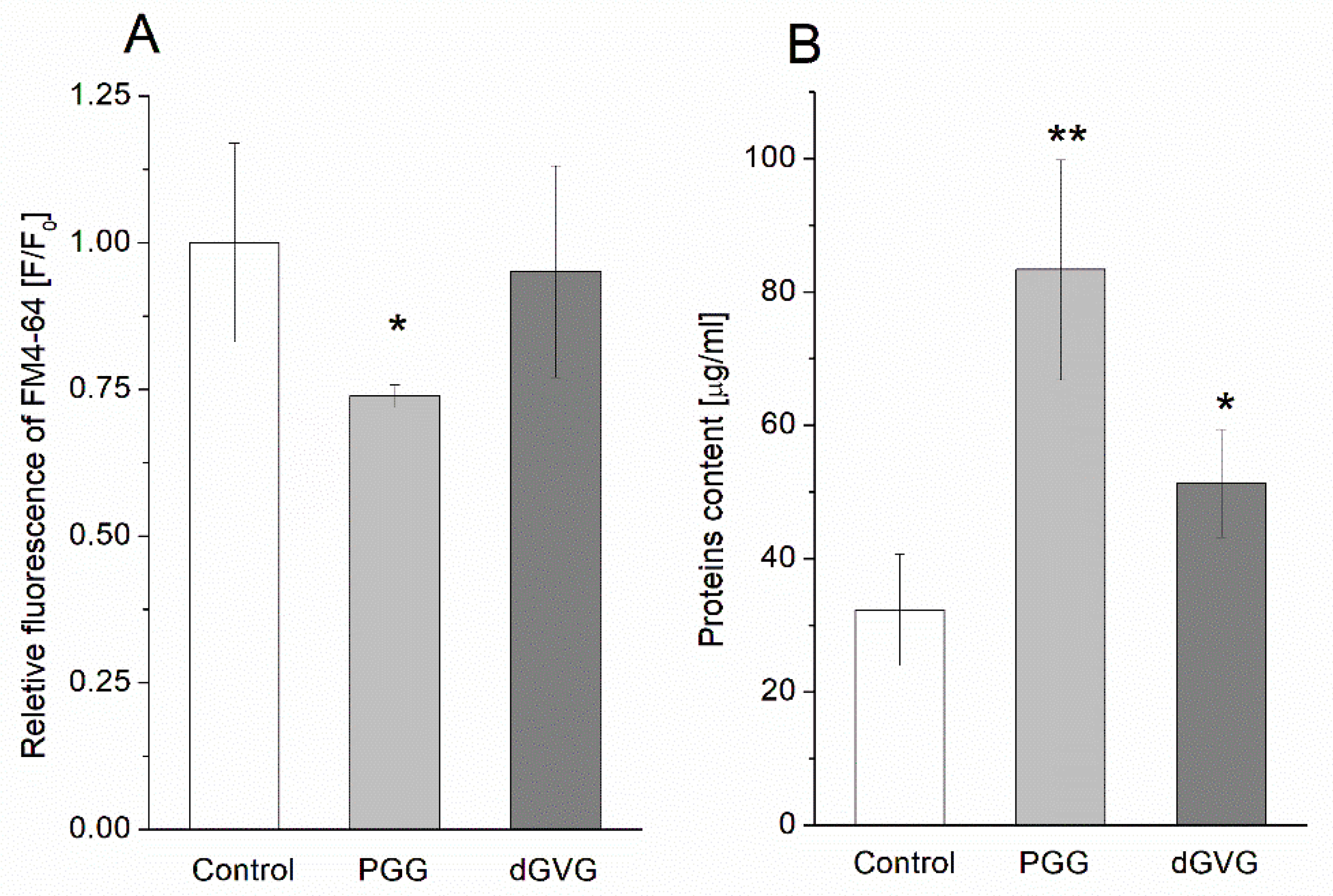 Membranes 12 01124 g009