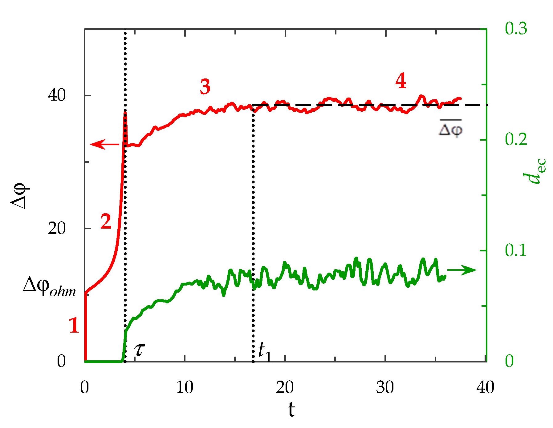 Membranes 12 01125 g001 Membranes 12 01125 g001