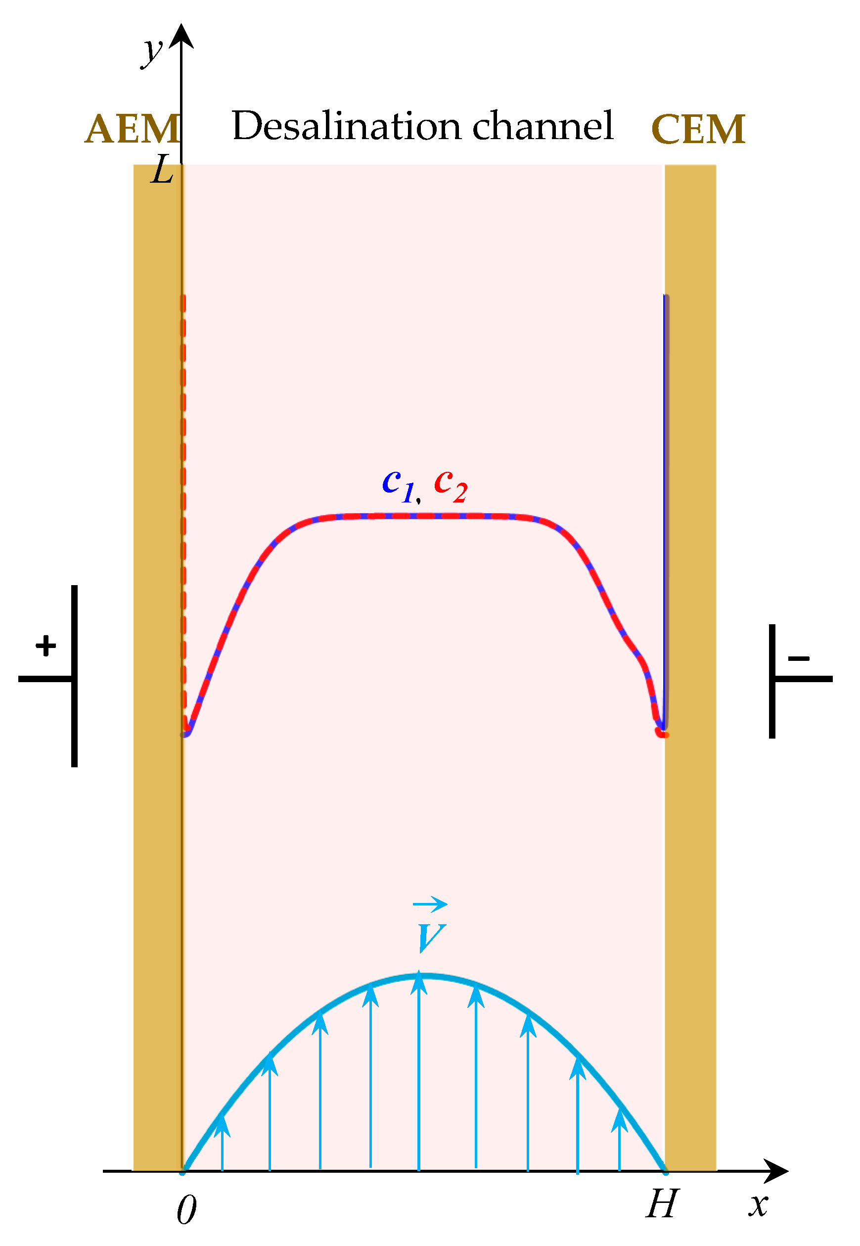 Membranes 12 01125 g002 Membranes 12 01125 g002