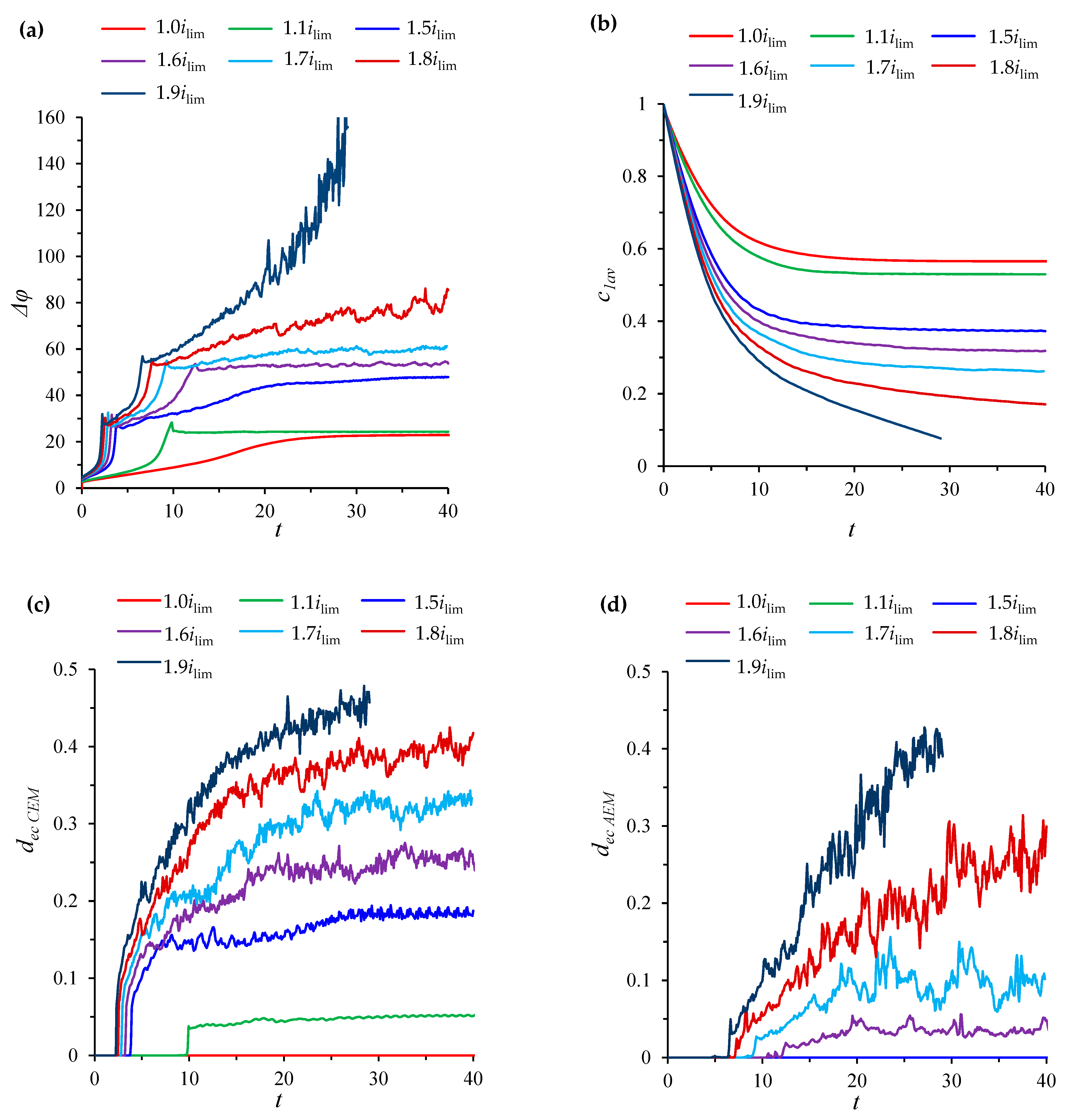 Membranes 12 01125 g003 Membranes 12 01125 g003
