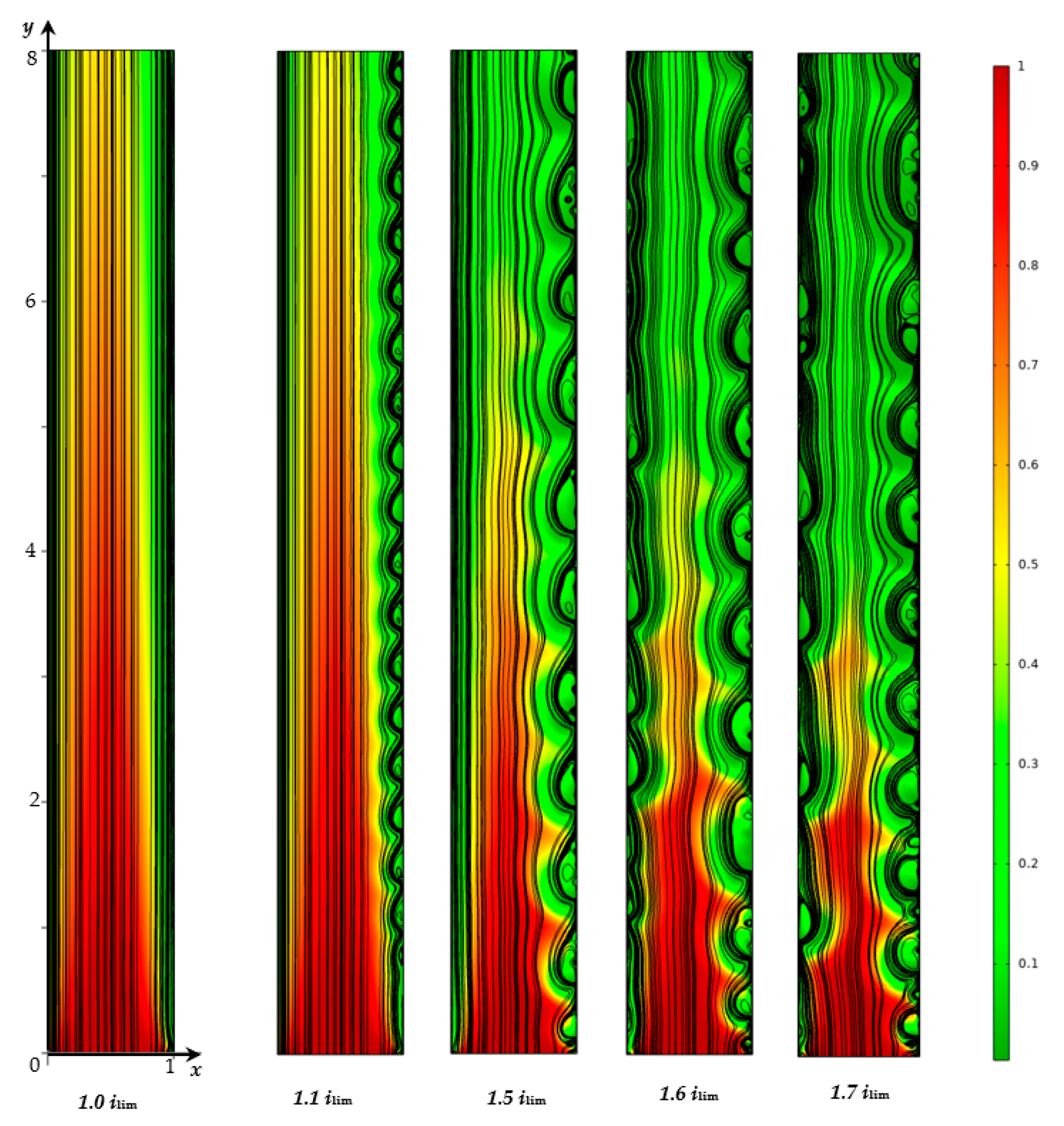 Membranes 12 01125 g004 Membranes 12 01125 g004