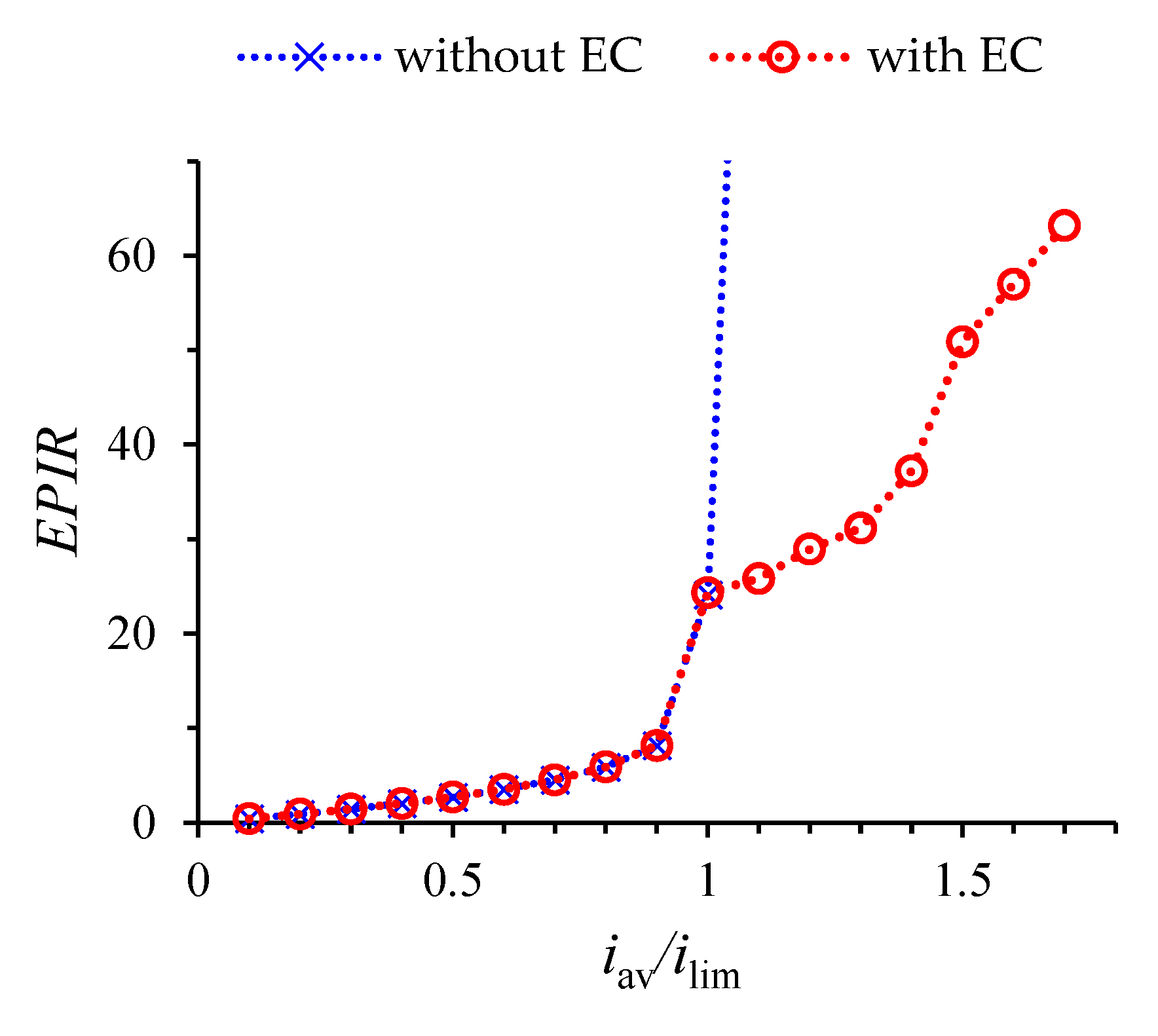Membranes 12 01125 g006 Membranes 12 01125 g006