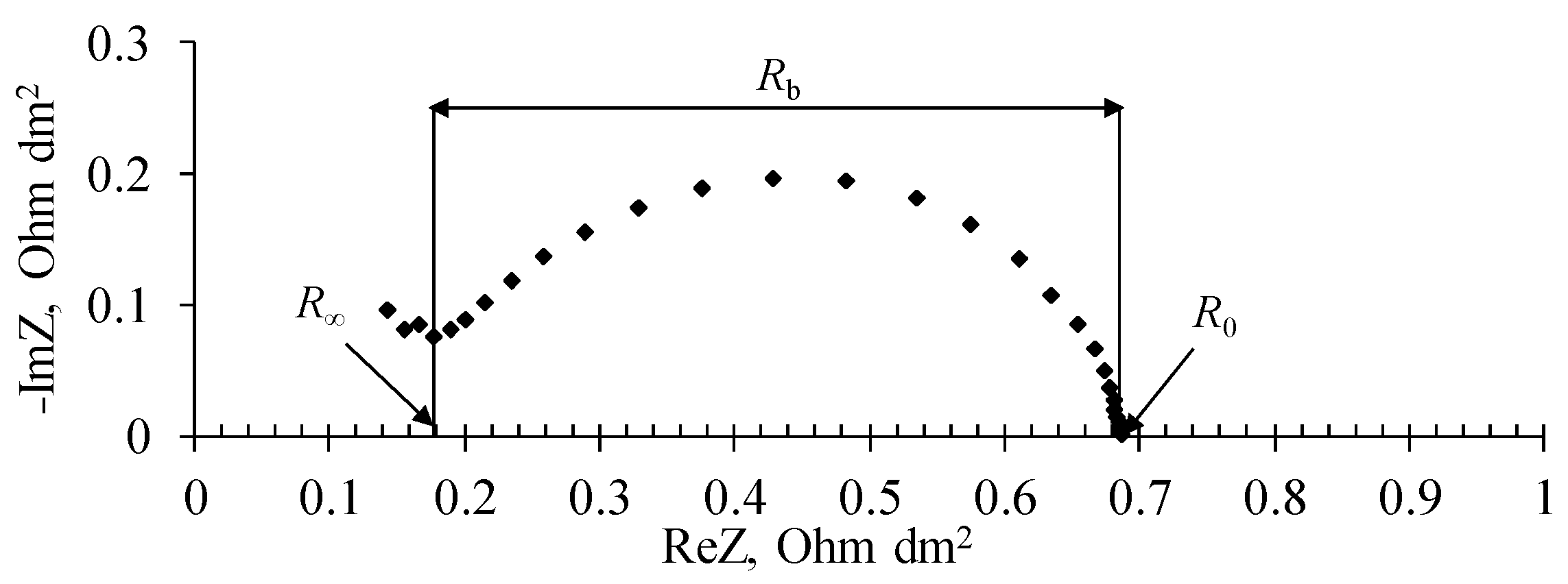 Membranes 12 01126 g003