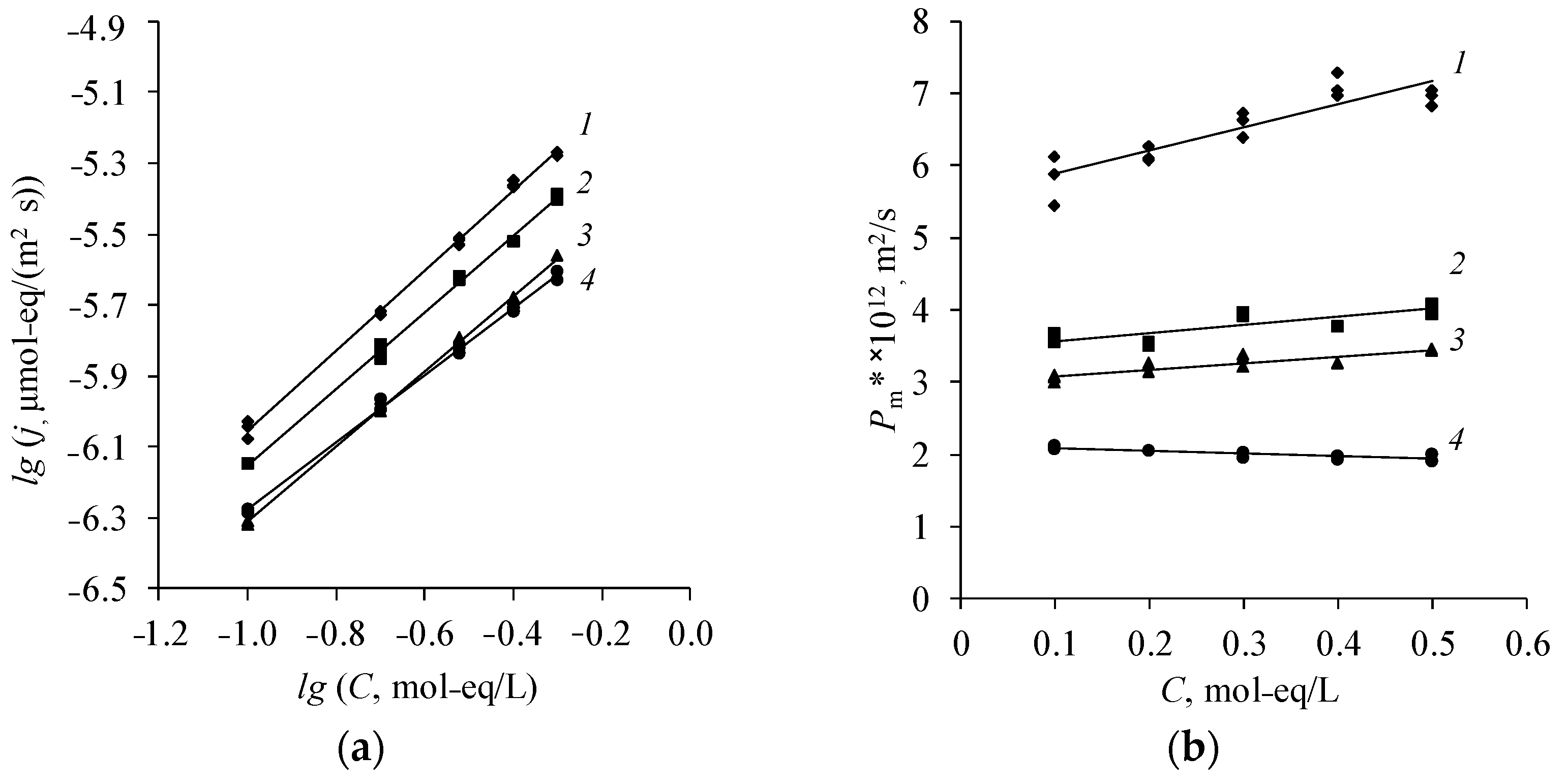 Membranes 12 01126 g006