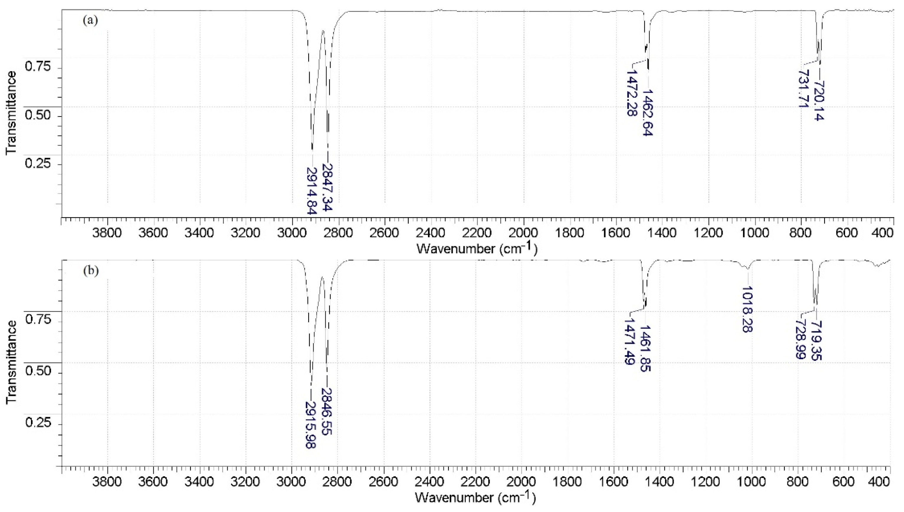 Membranes 12 01126 g009