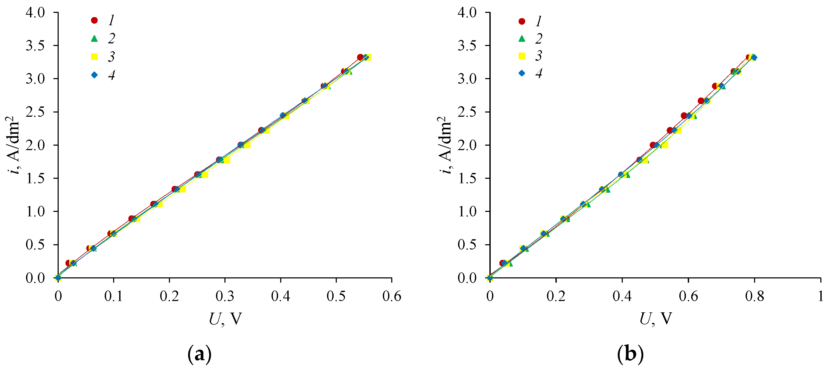 Membranes 12 01126 g011
