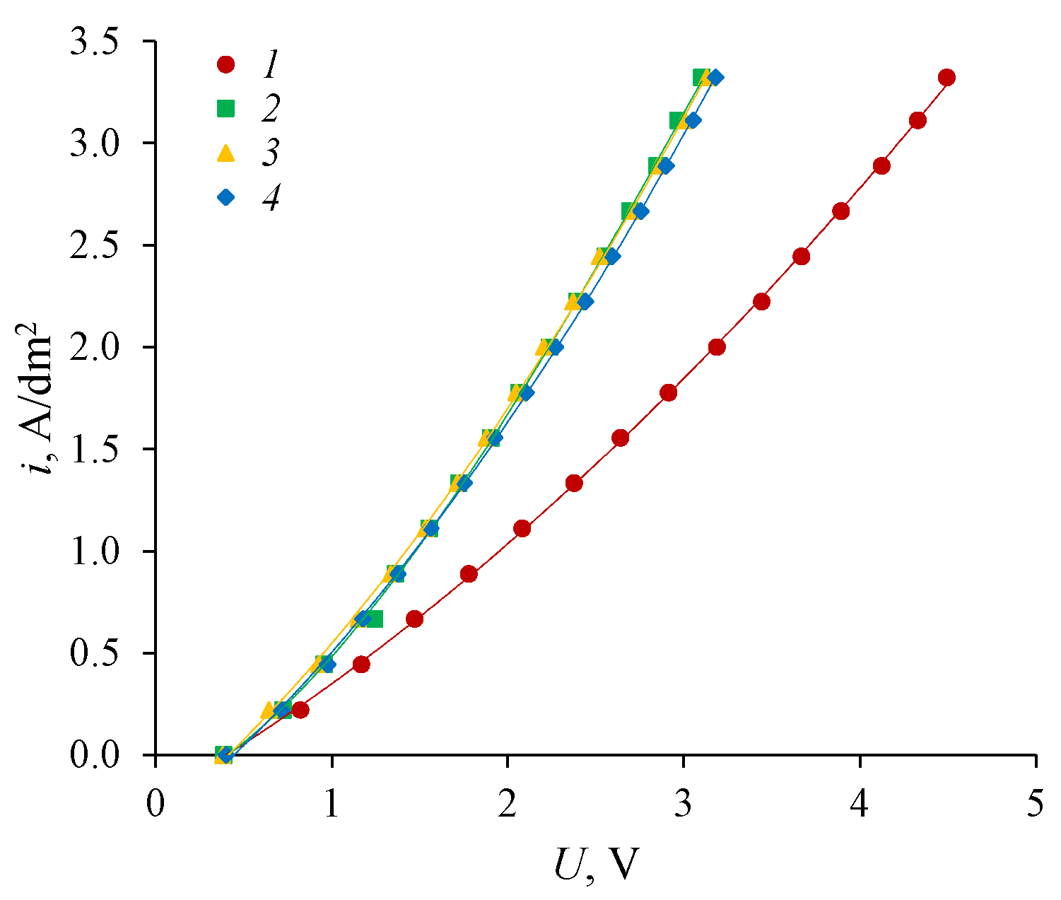 Membranes 12 01126 g012
