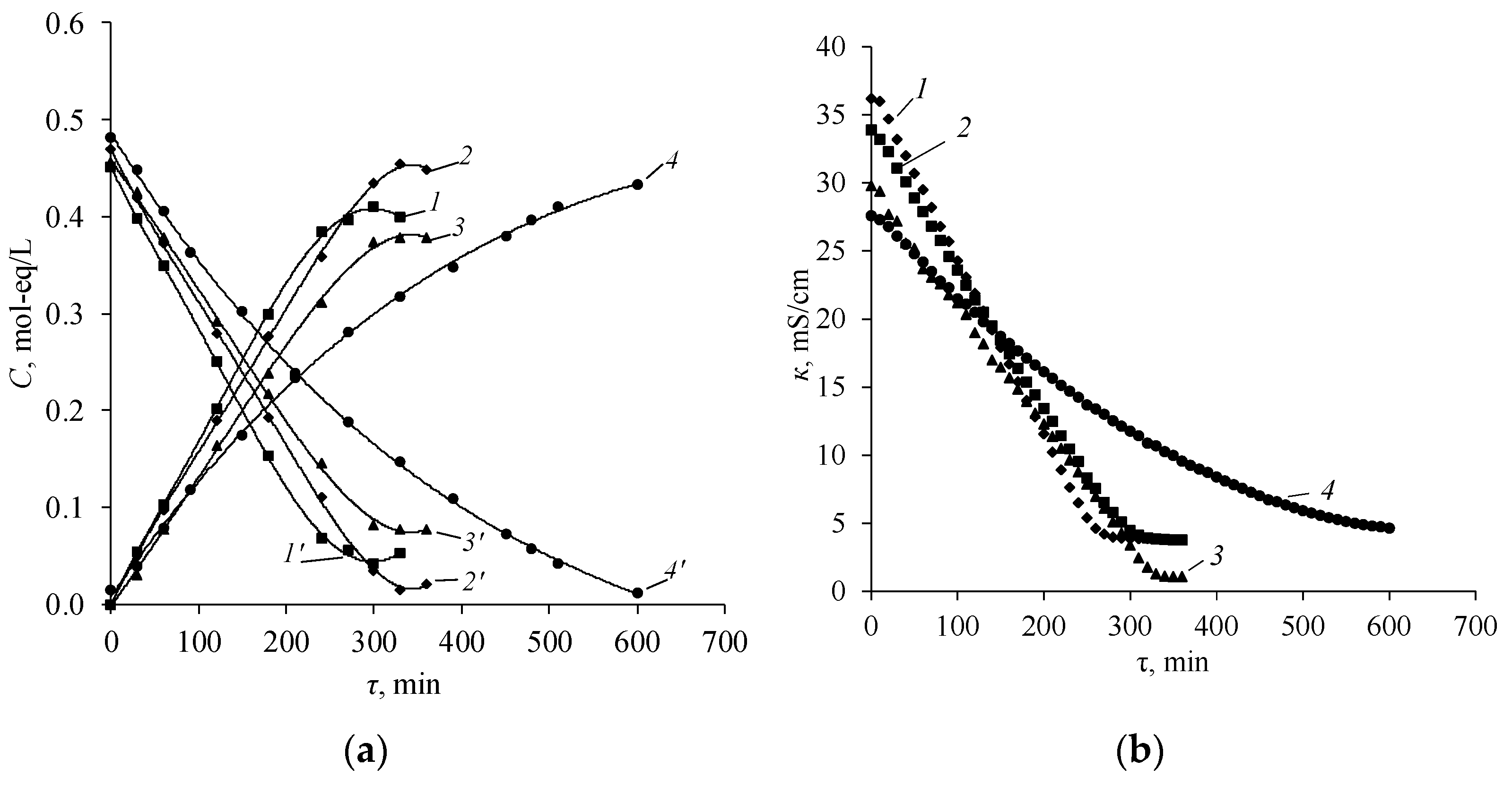 Membranes 12 01126 g013