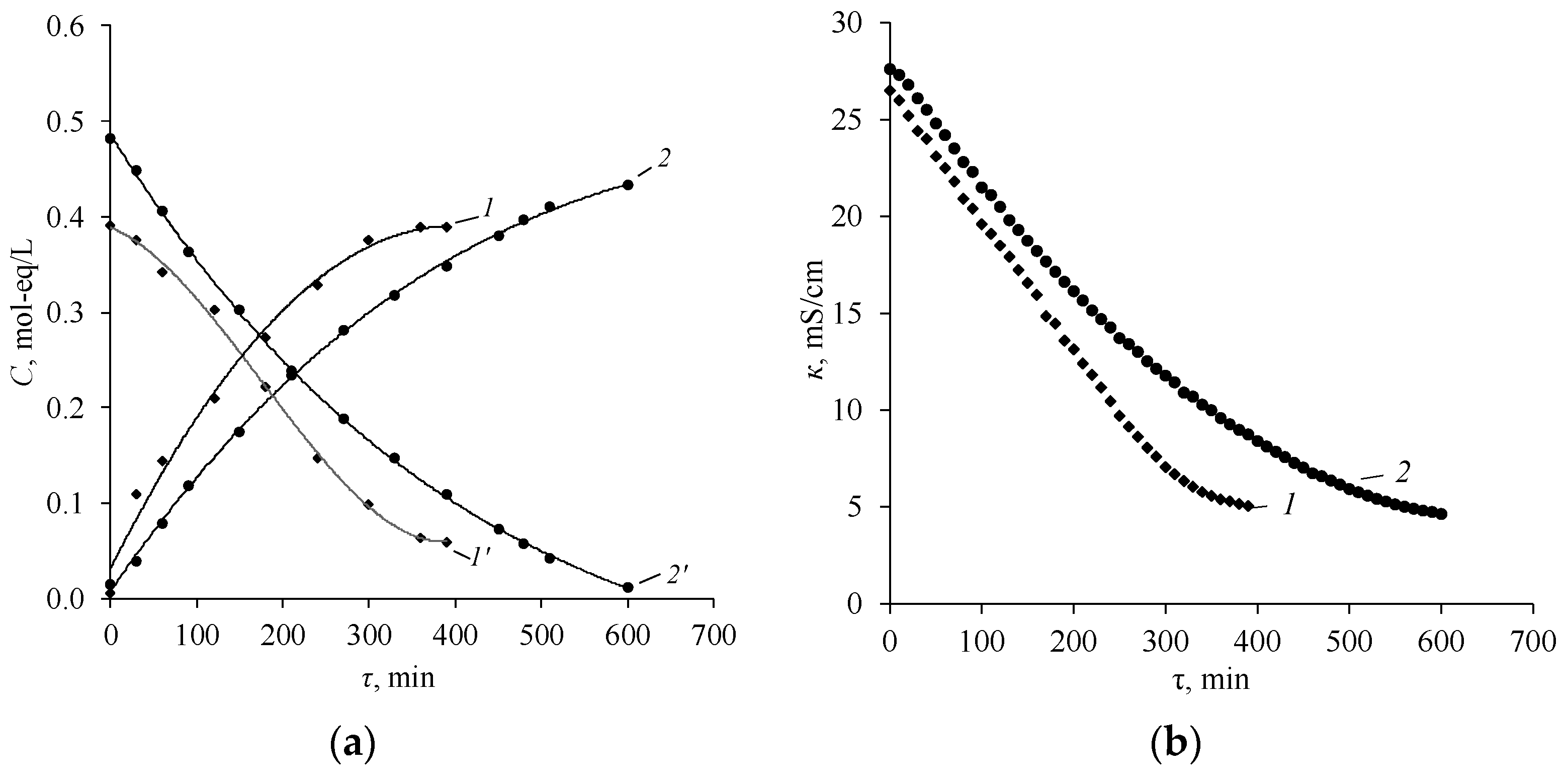 Membranes 12 01126 g016