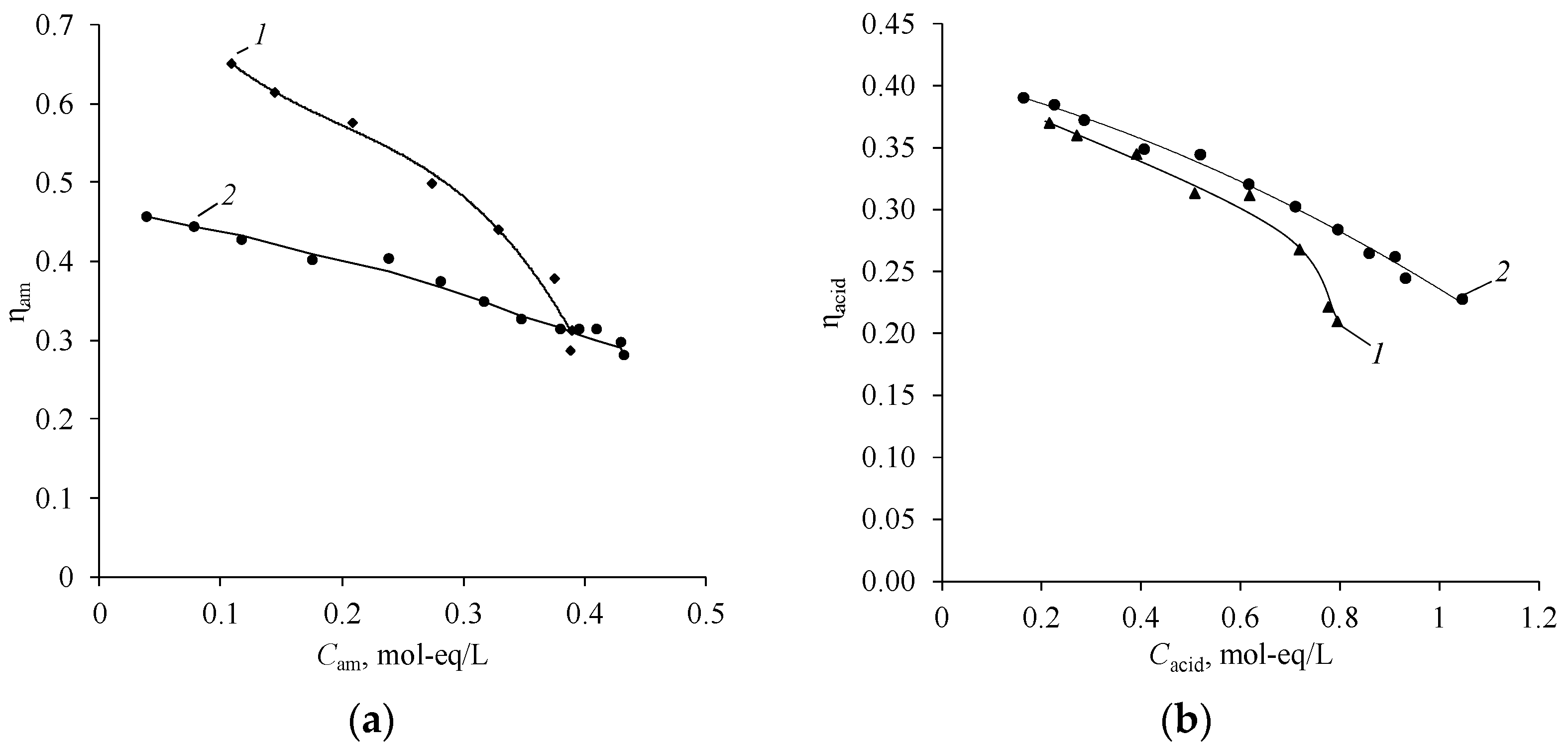 Membranes 12 01126 g018