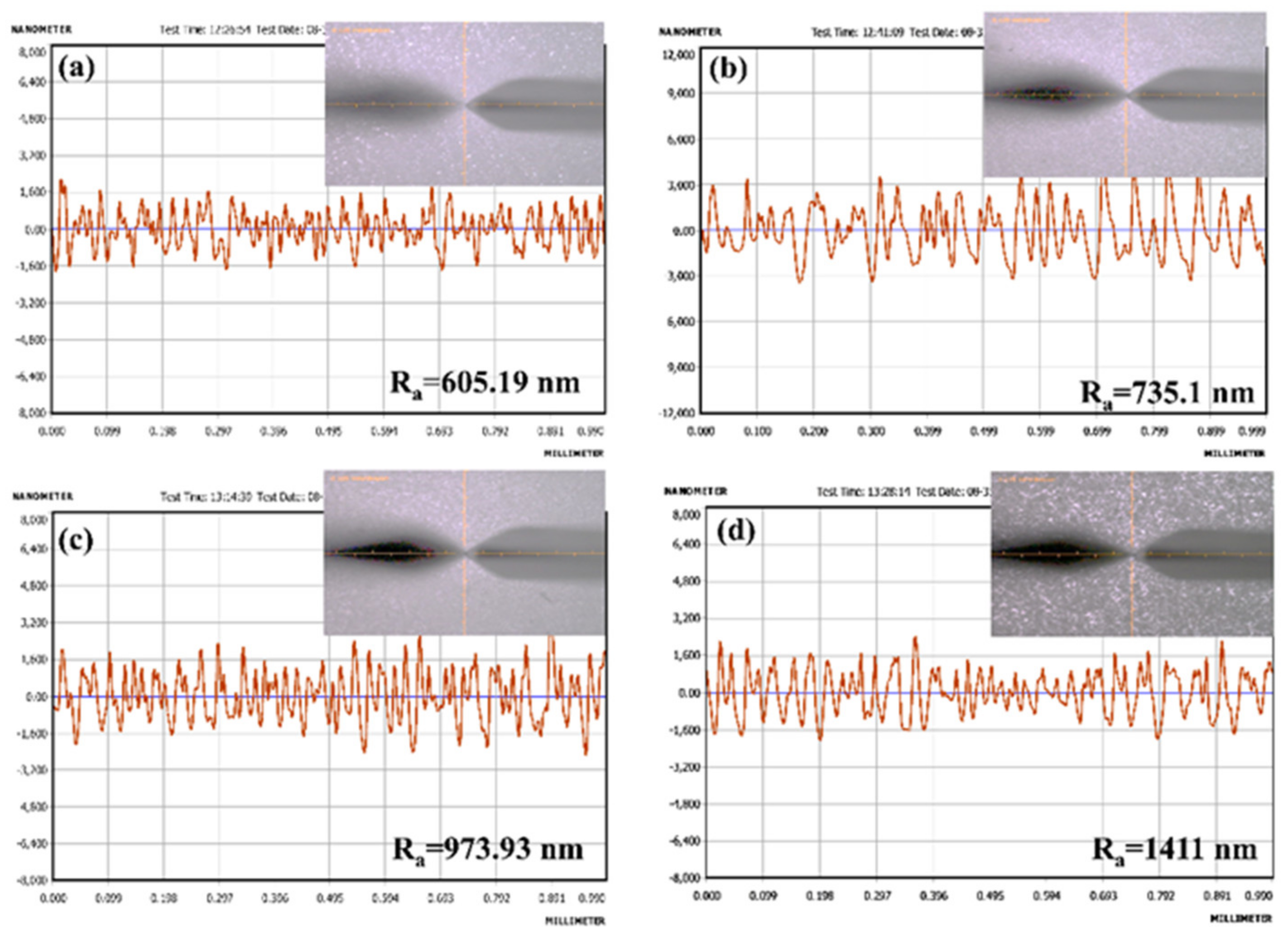 Membranes 12 01127 g007 Membranes 12 01127 g007