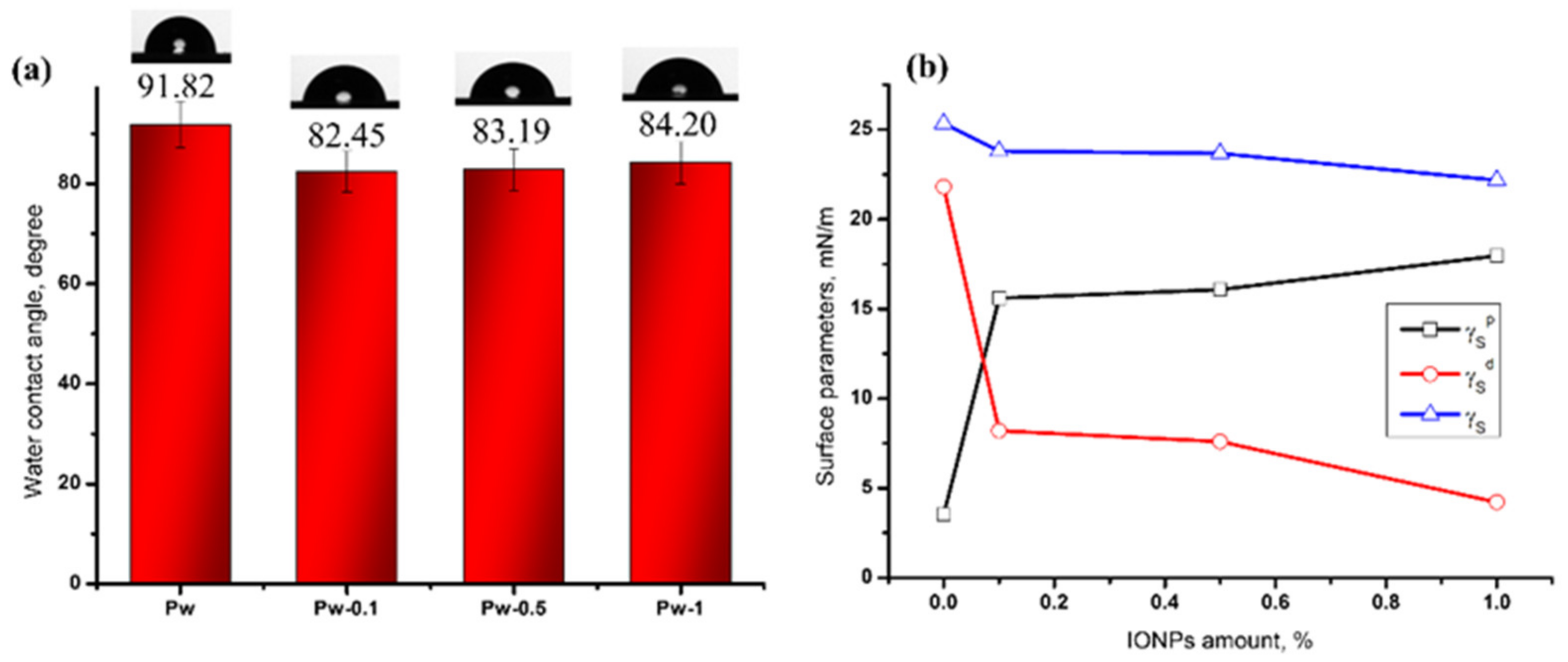 Membranes 12 01127 g008 Membranes 12 01127 g008